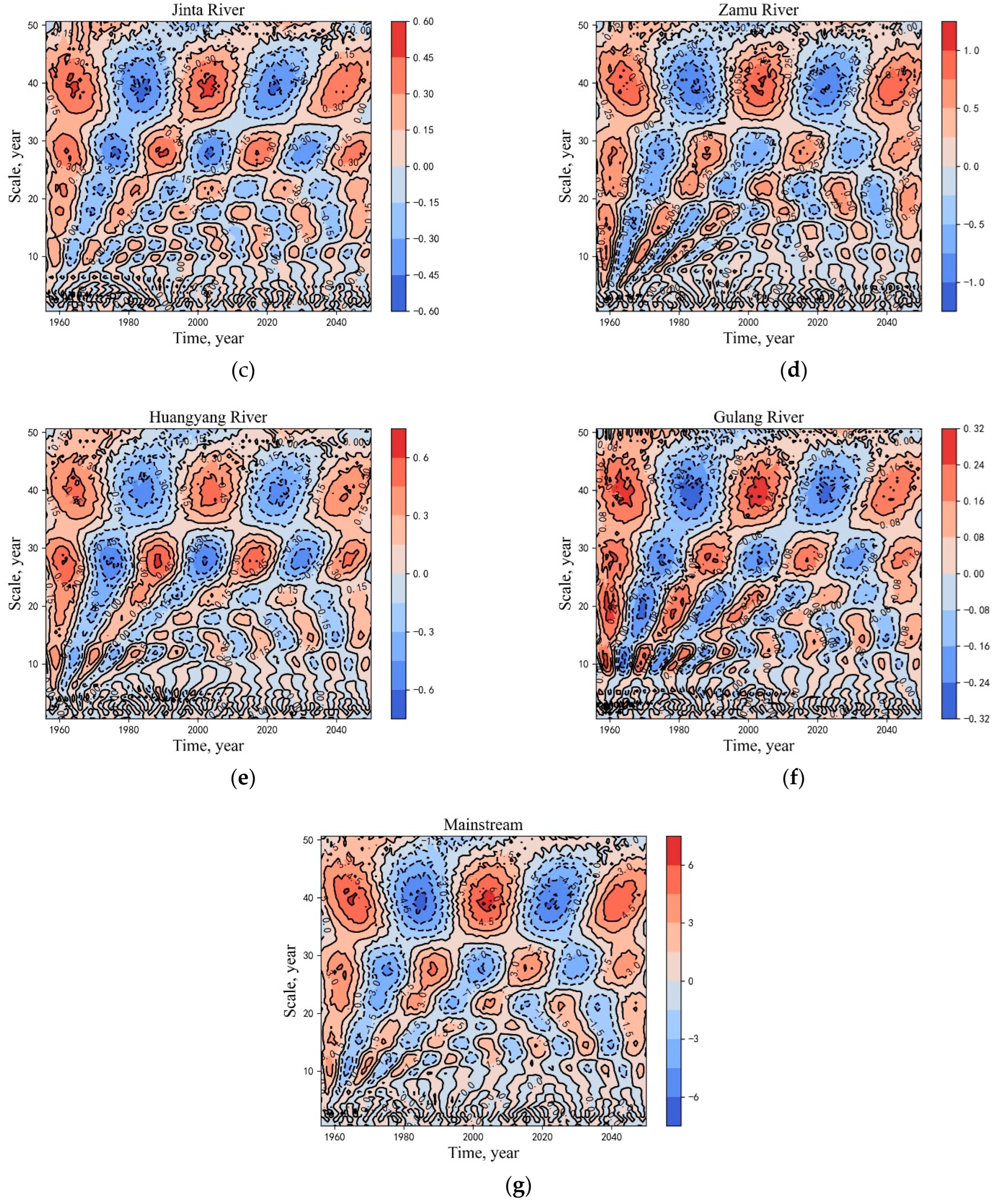 Sustainability 15 02173 g009b Sustainability 15 02173 g009b