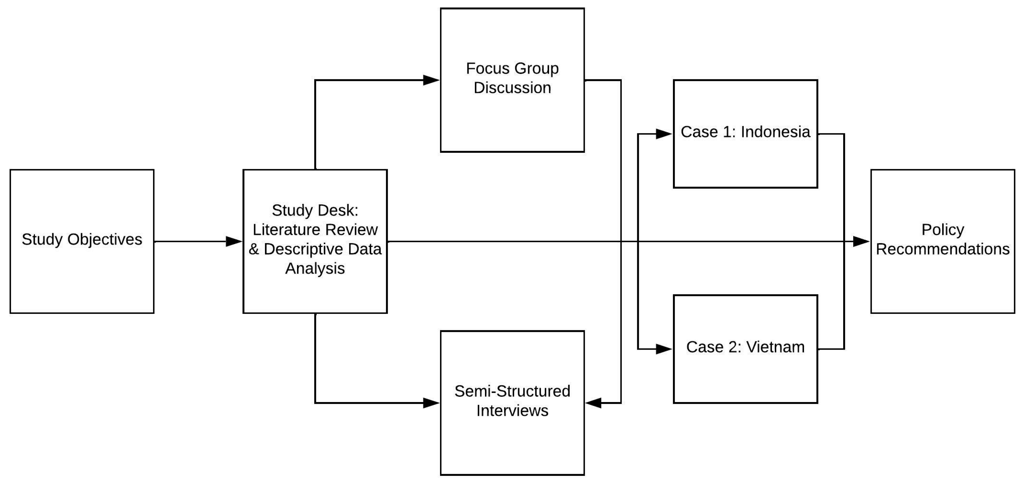 Sustainability 15 02174 g001 550