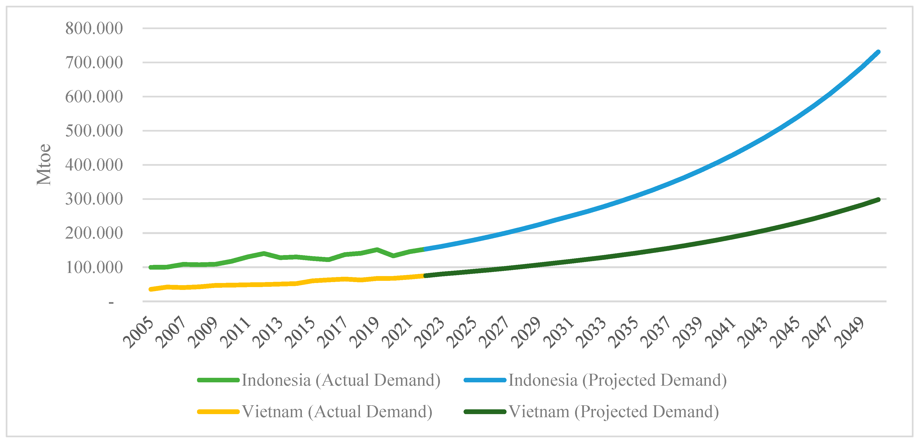 Sustainability 15 02174 g003 550