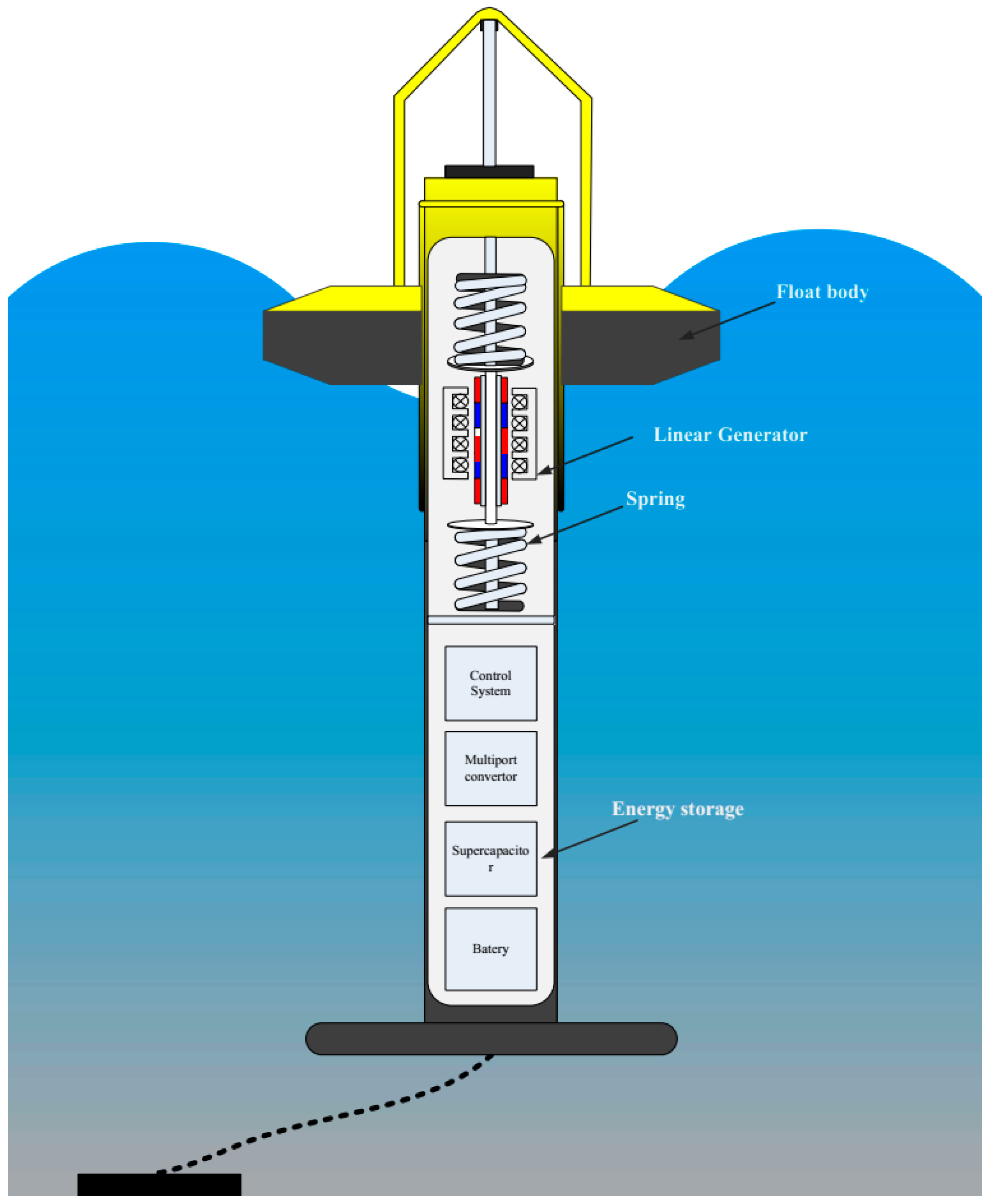 Sustainability 15 02175 g001