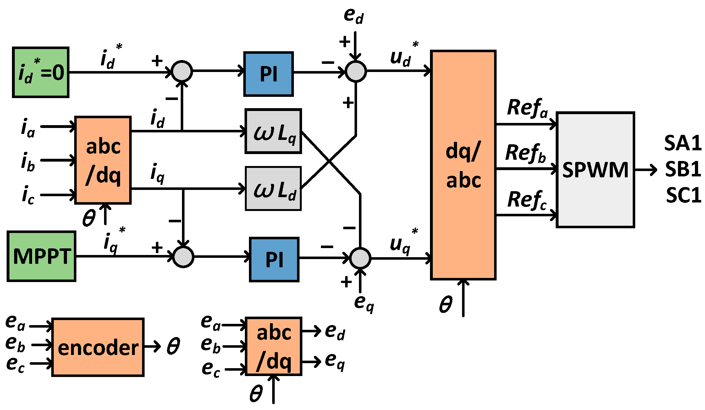 Sustainability 15 02175 g006