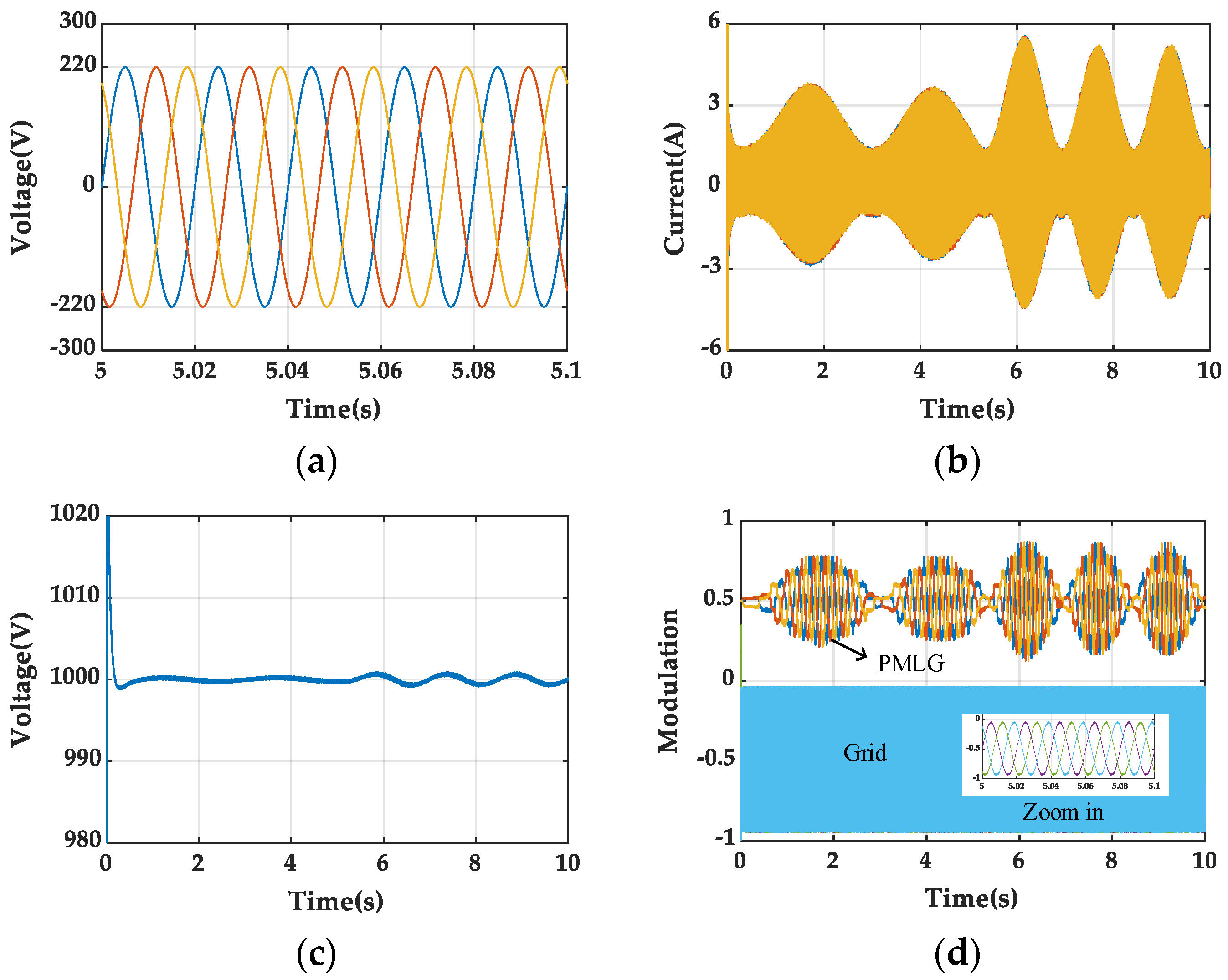 Sustainability 15 02175 g011