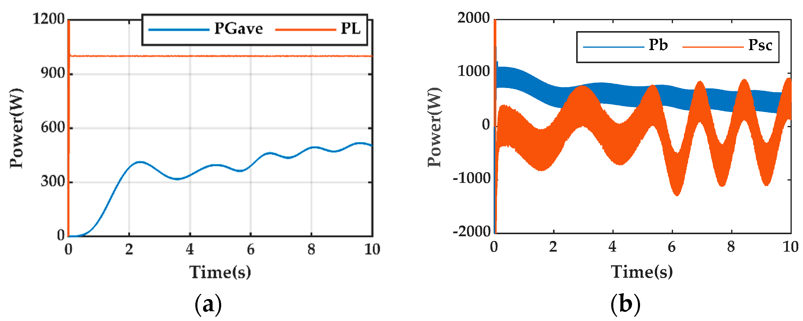 Sustainability 15 02175 g012a