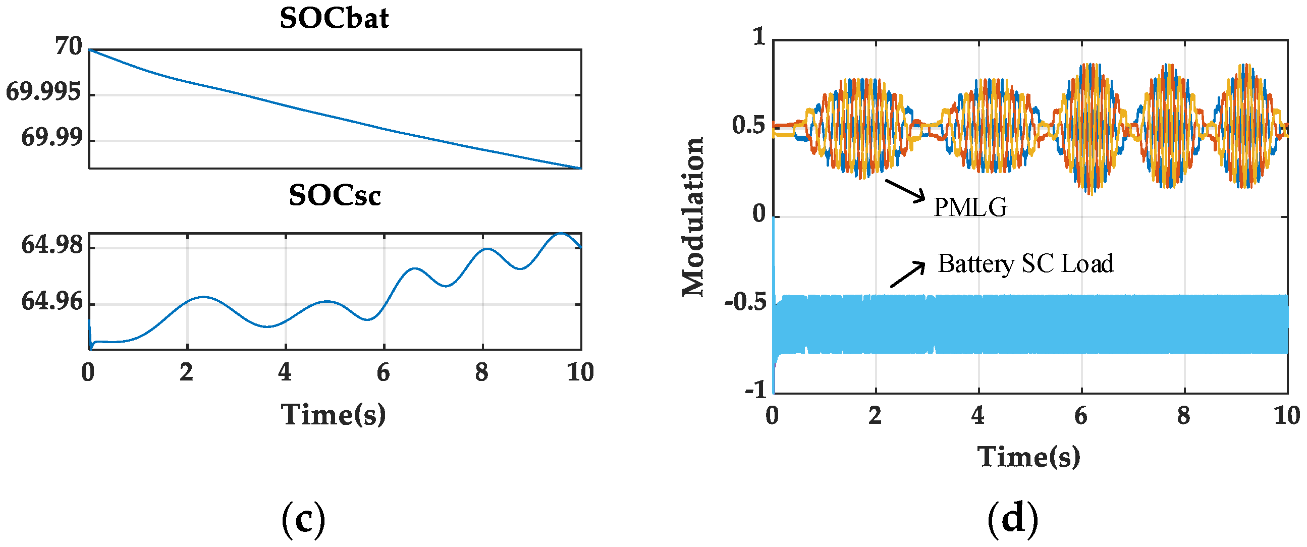 Sustainability 15 02175 g012b
