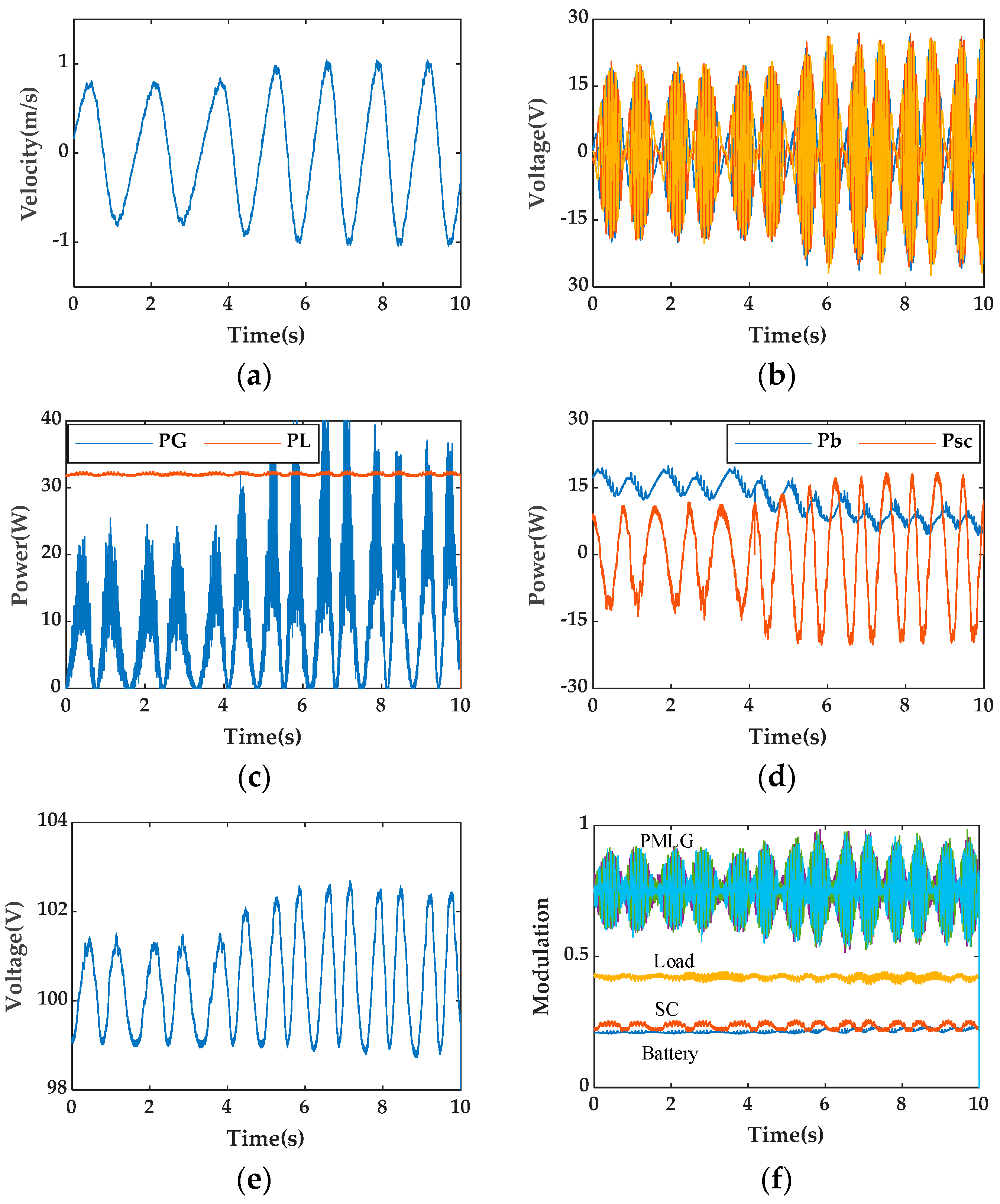 Sustainability 15 02175 g014
