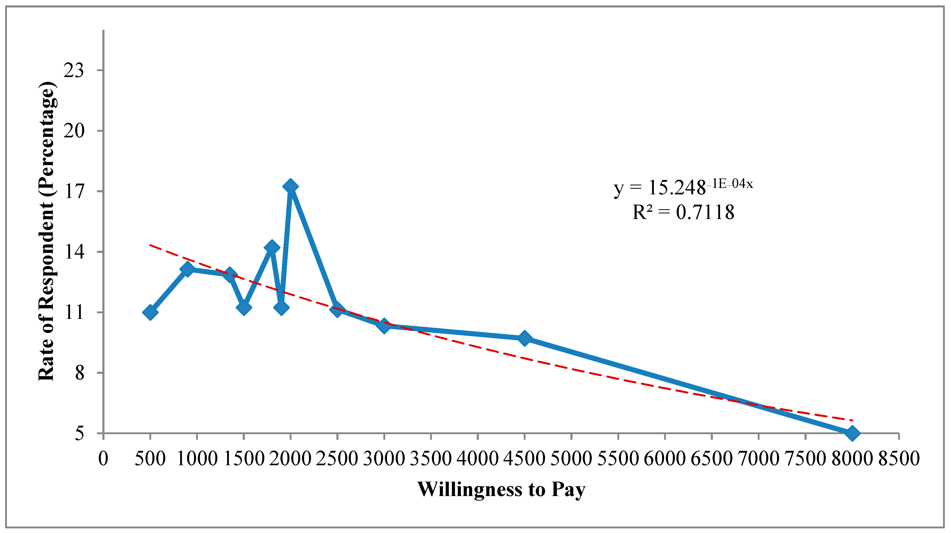 Sustainability 15 02176 g002