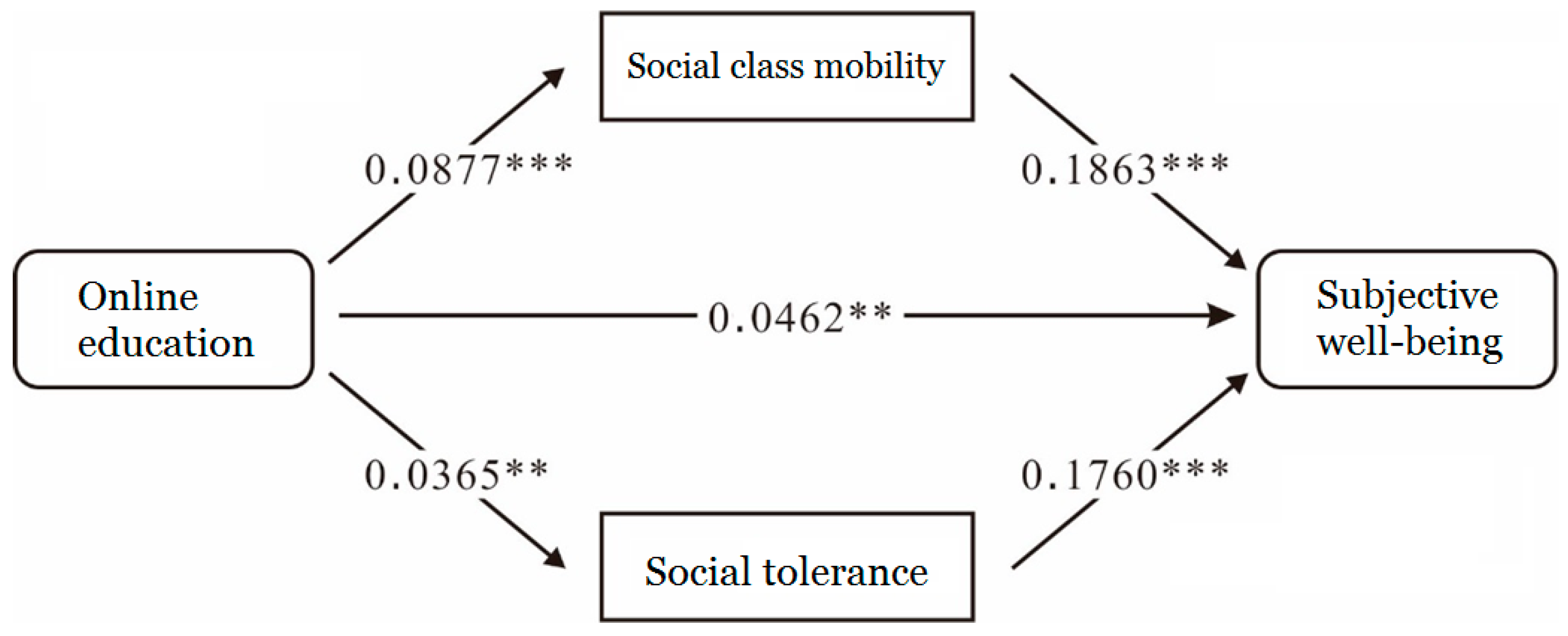Sustainability 15 02177 g002 Sustainability 15 02177 g002