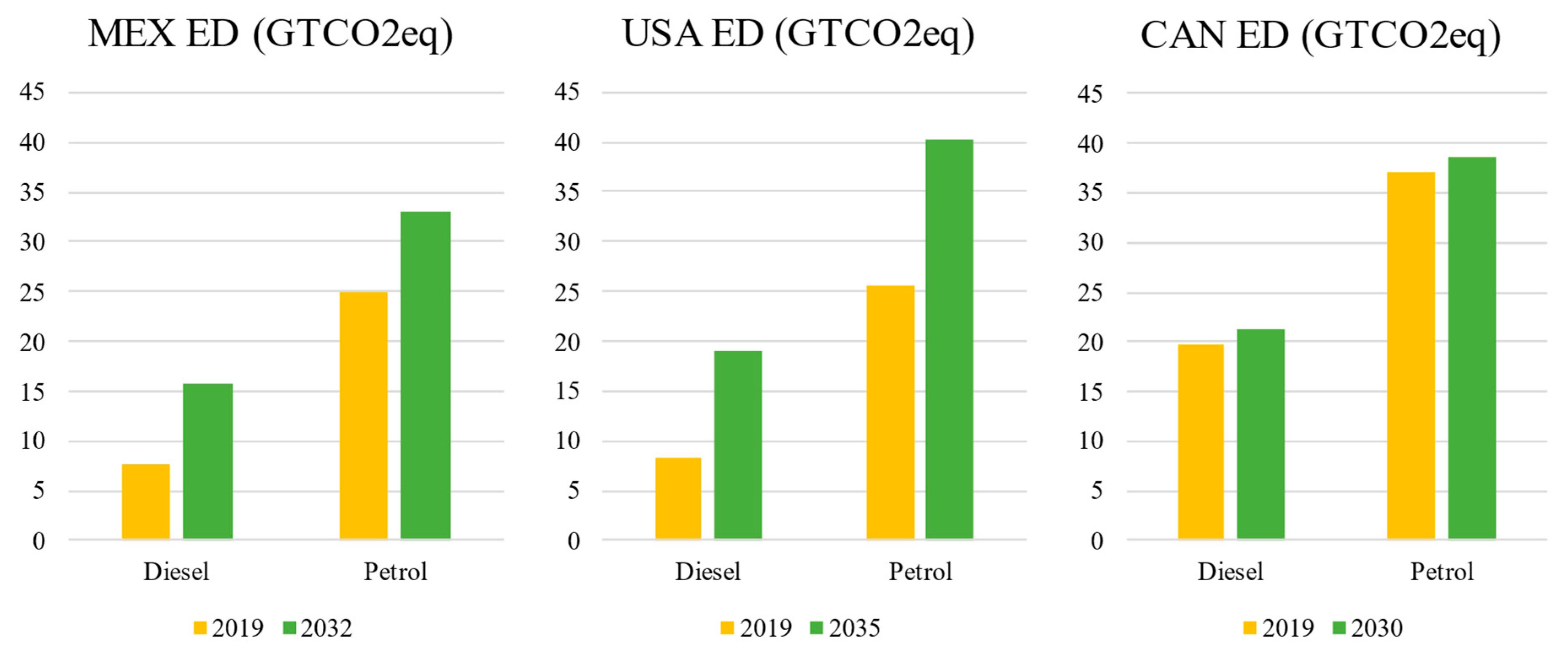 Sustainability 15 02181 g007 Sustainability 15 02181 g007