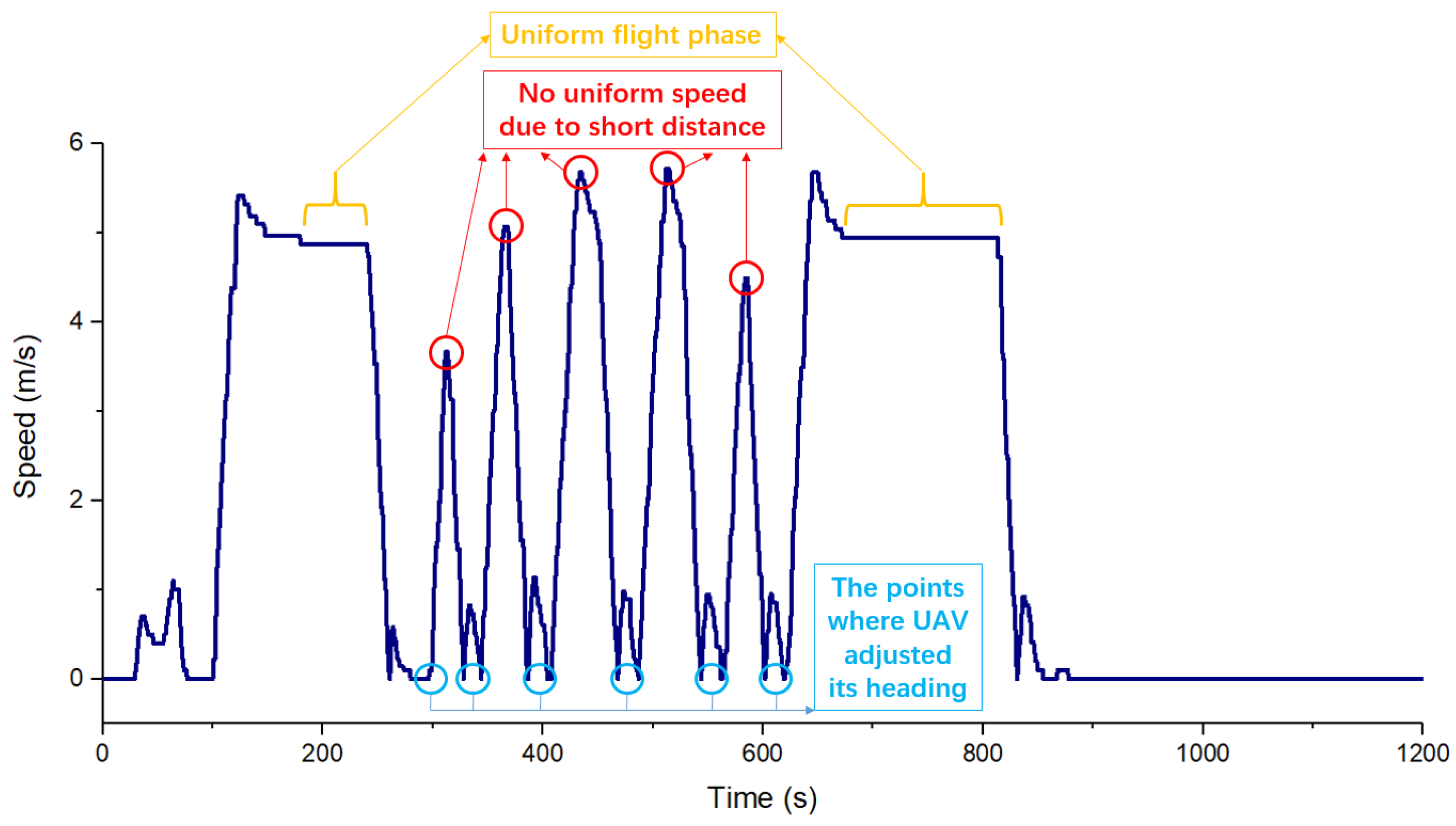 Sustainability 15 02182 g007 550