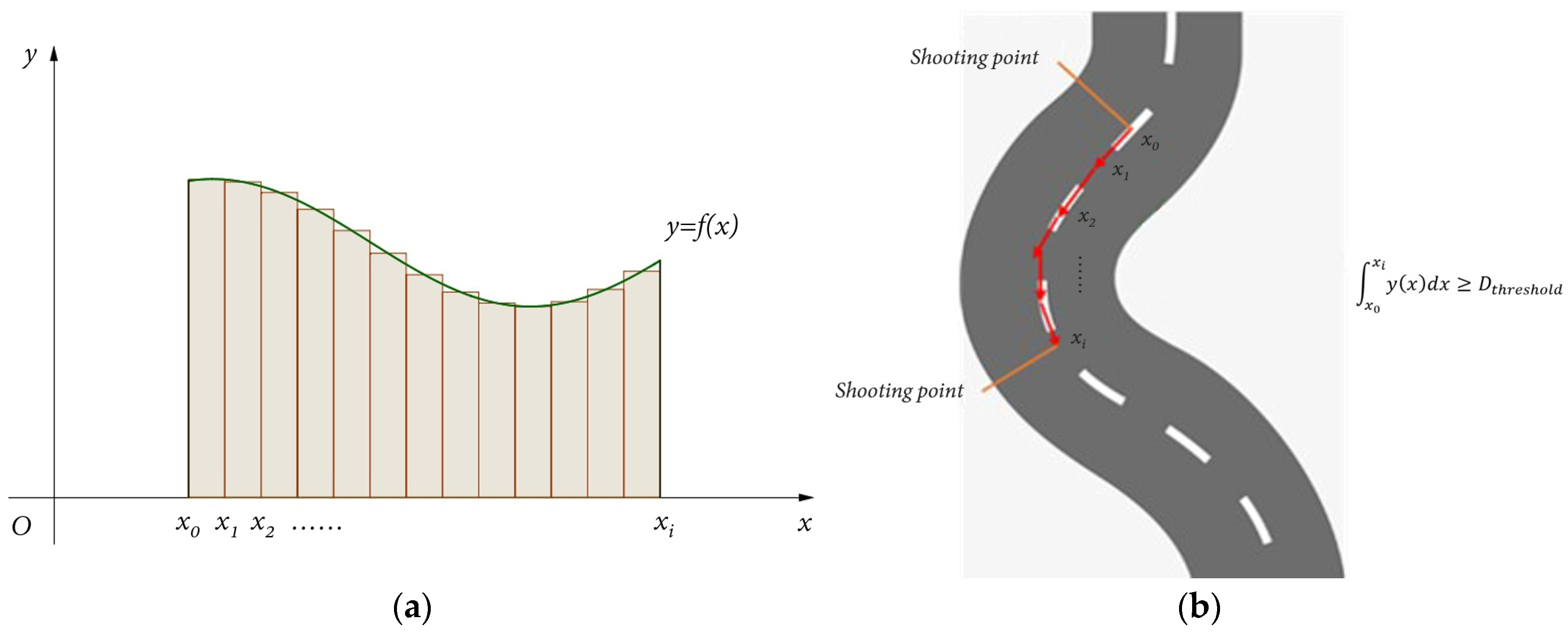 Sustainability 15 02182 g008 550