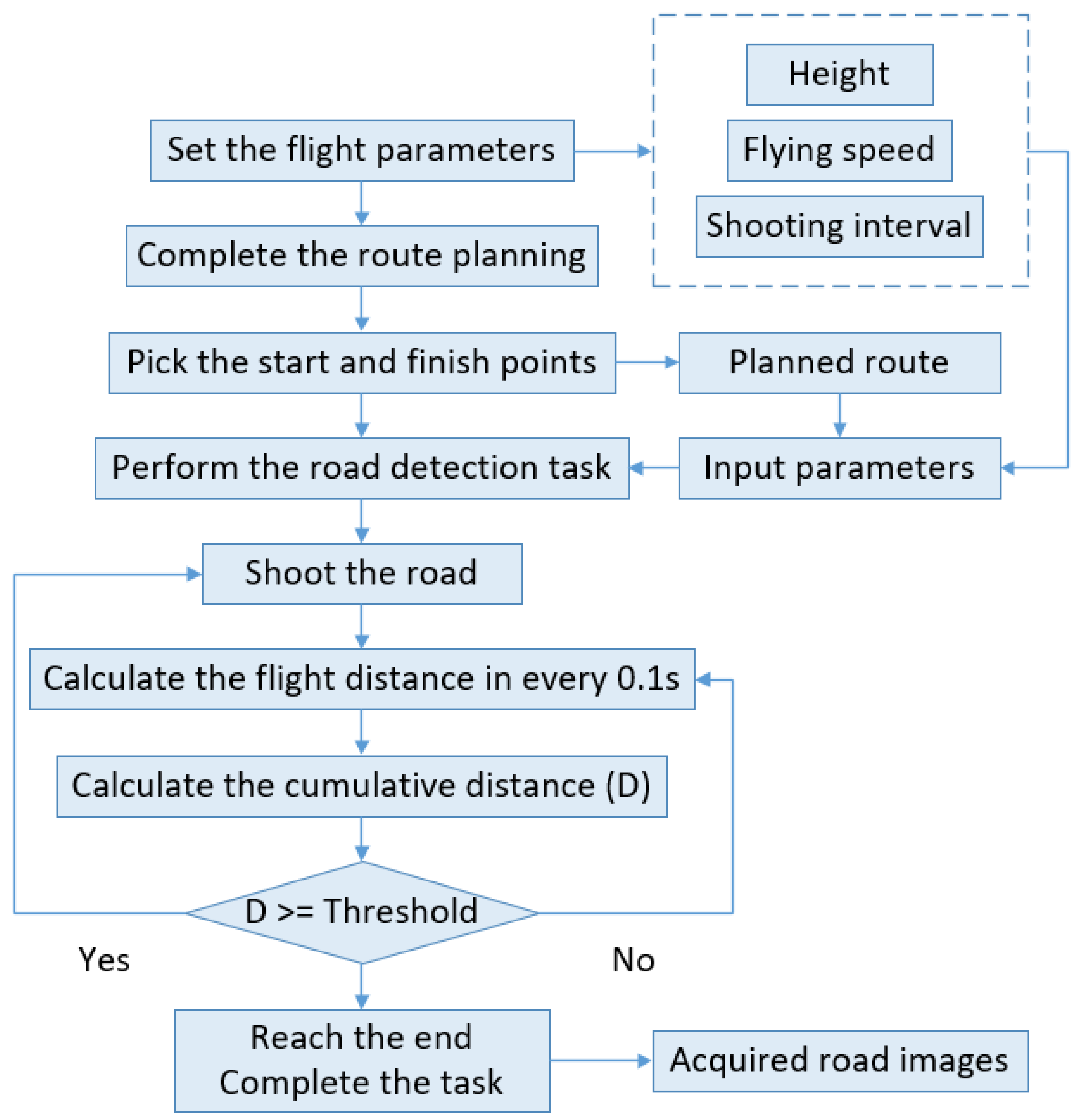 Sustainability 15 02182 g009 550