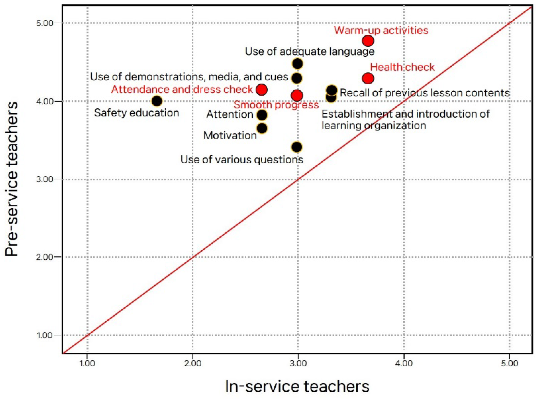 Sustainability 15 02183 g002