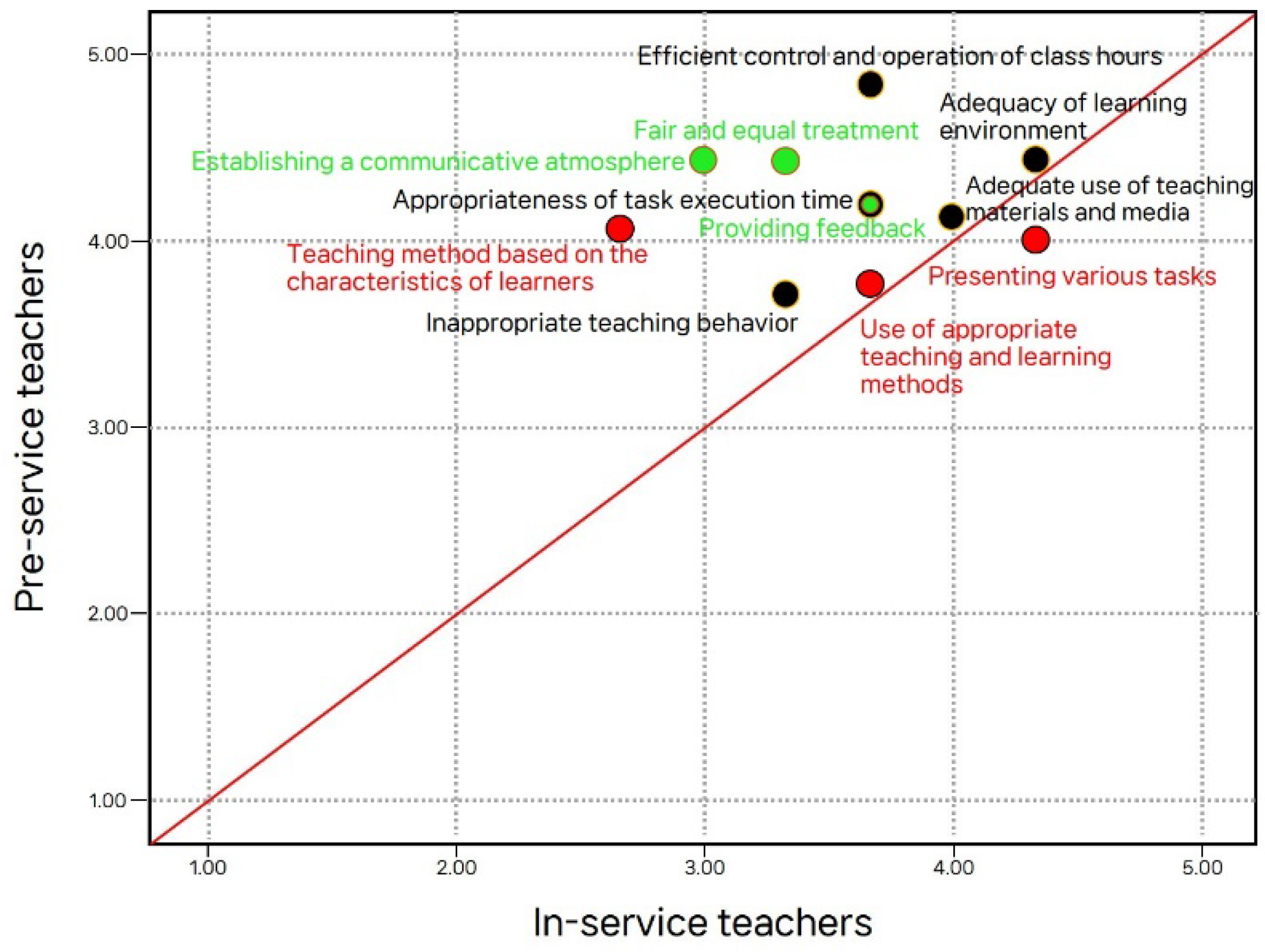Sustainability 15 02183 g003 Sustainability 15 02183 g003