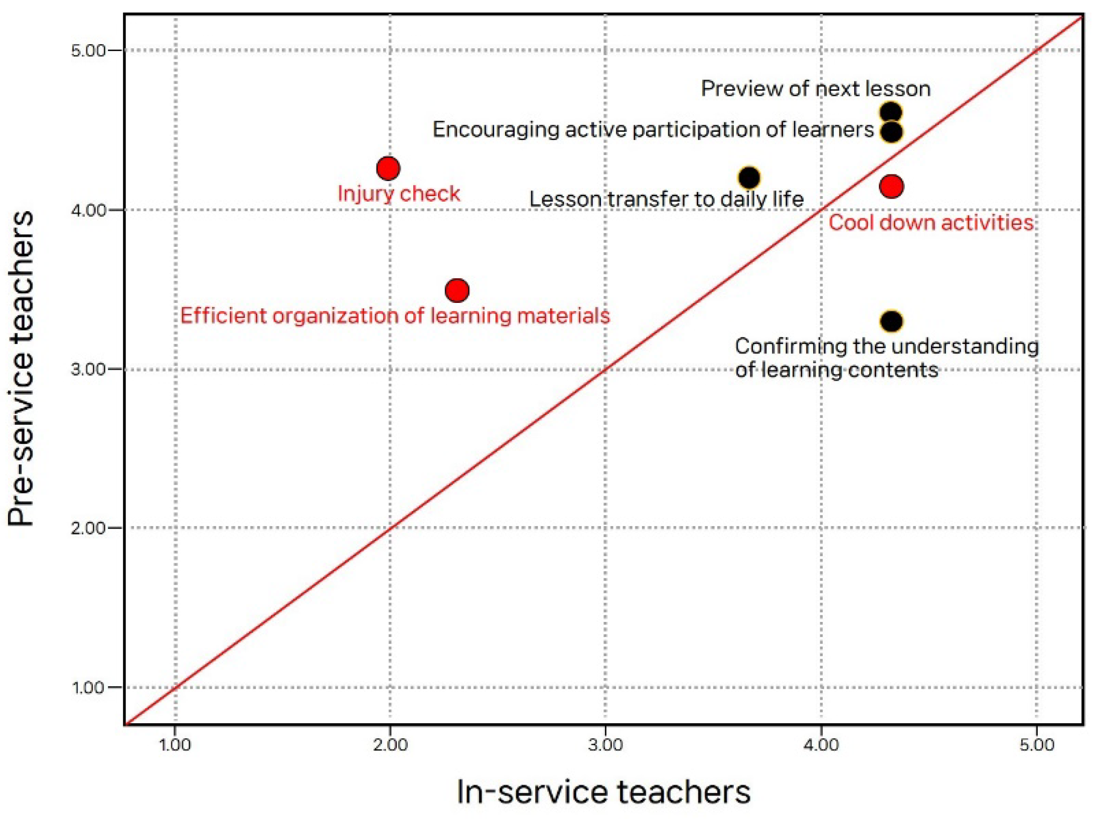 sustainability-free-full-text-exploring-skills-in-observing