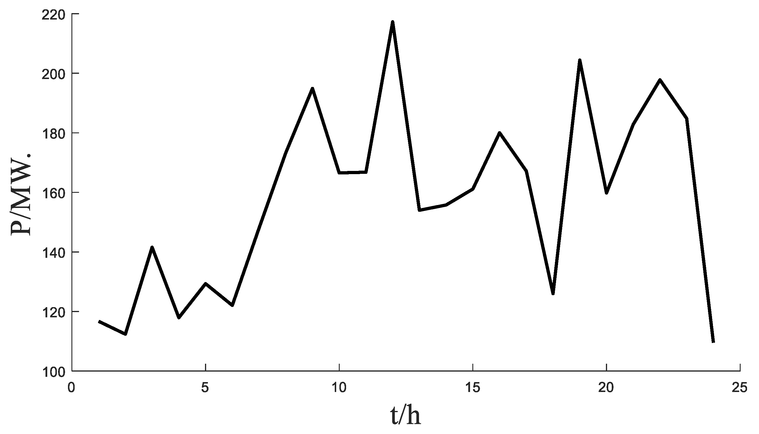 Sustainability 15 02184 g003 550
