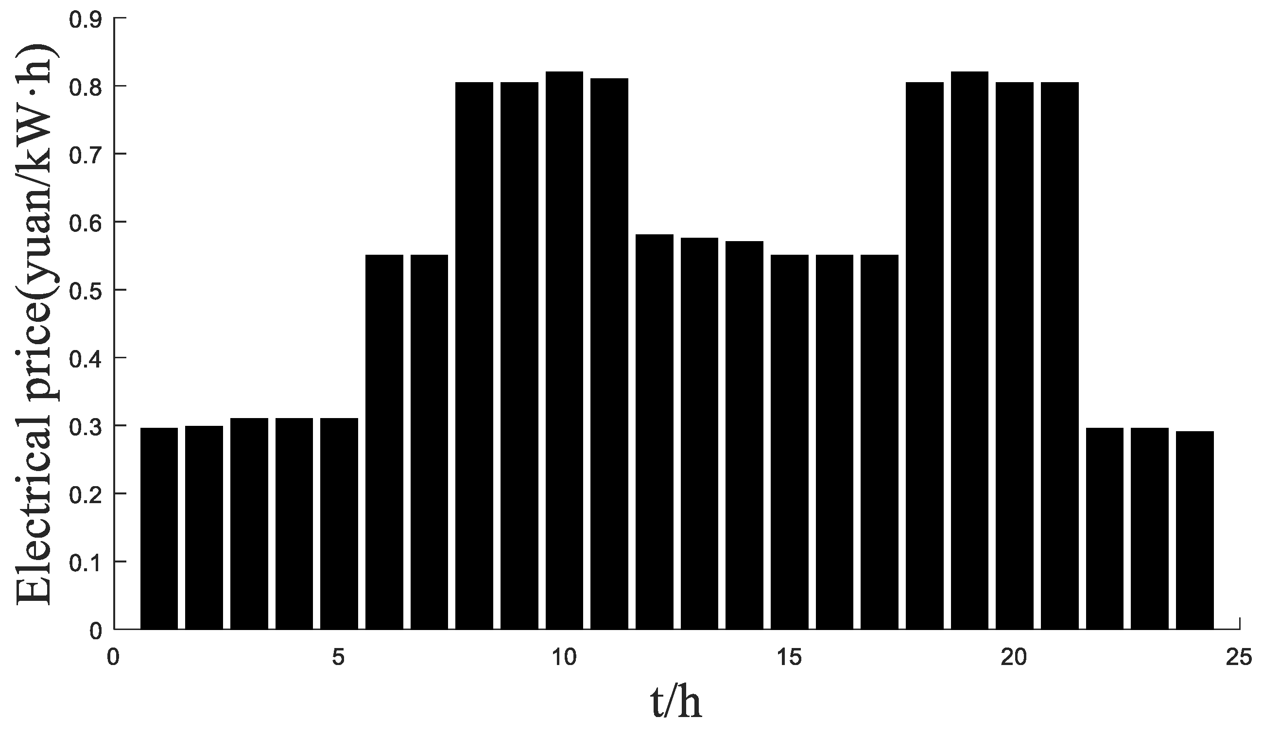 Sustainability 15 02184 g004 550