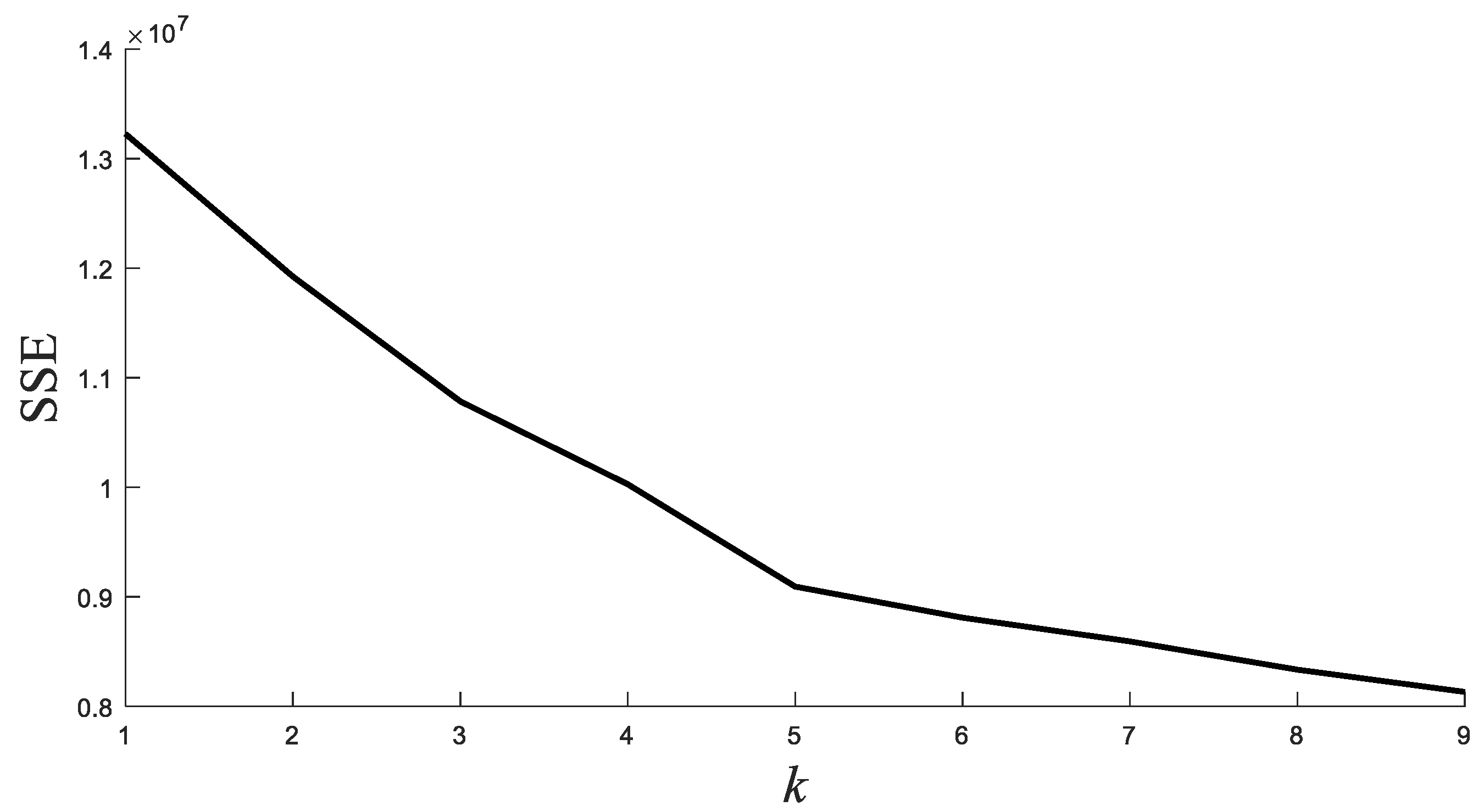 Sustainability 15 02184 g005 550