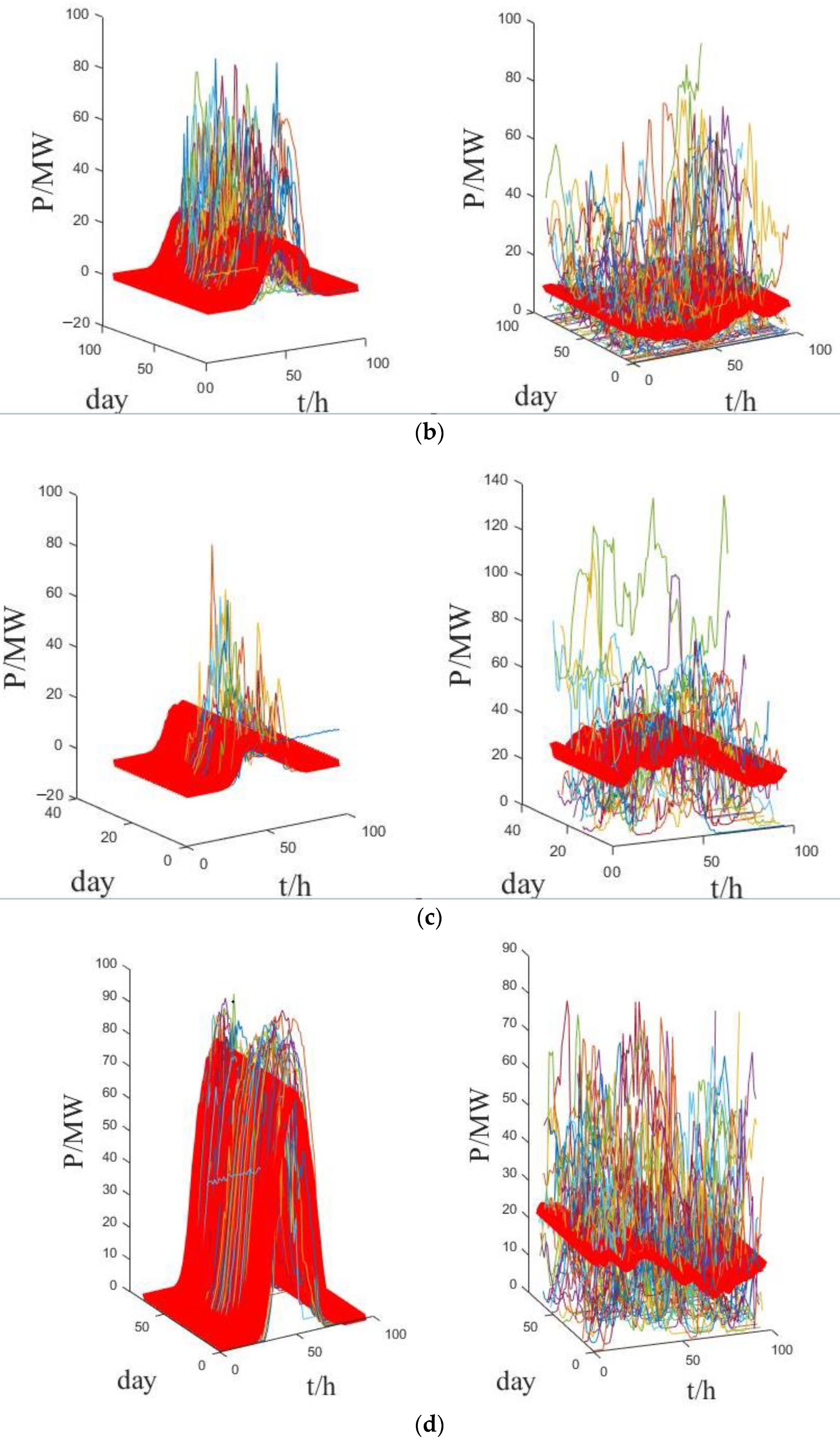 Sustainability 15 02184 g006b 550