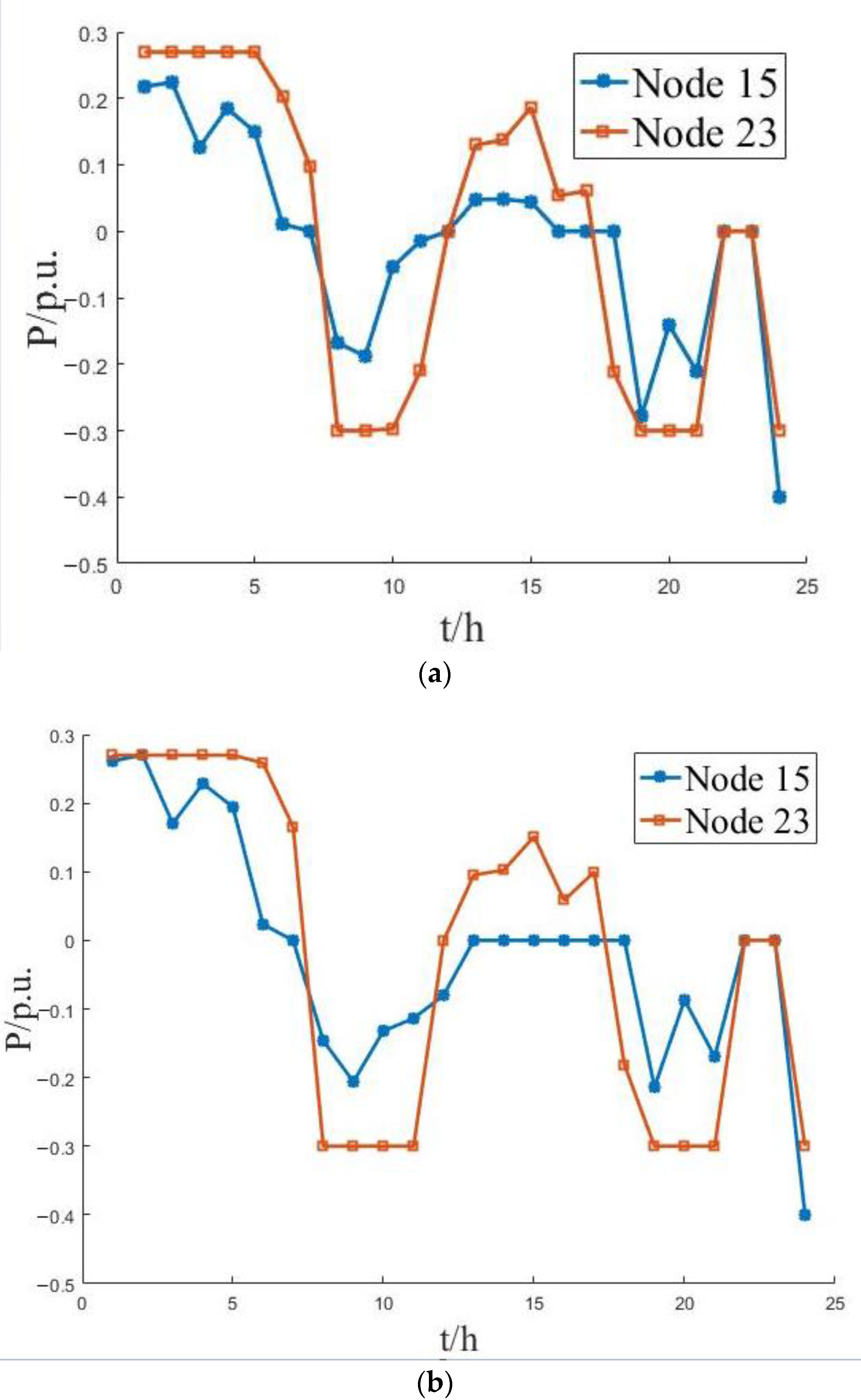 Sustainability 15 02184 g007a 550