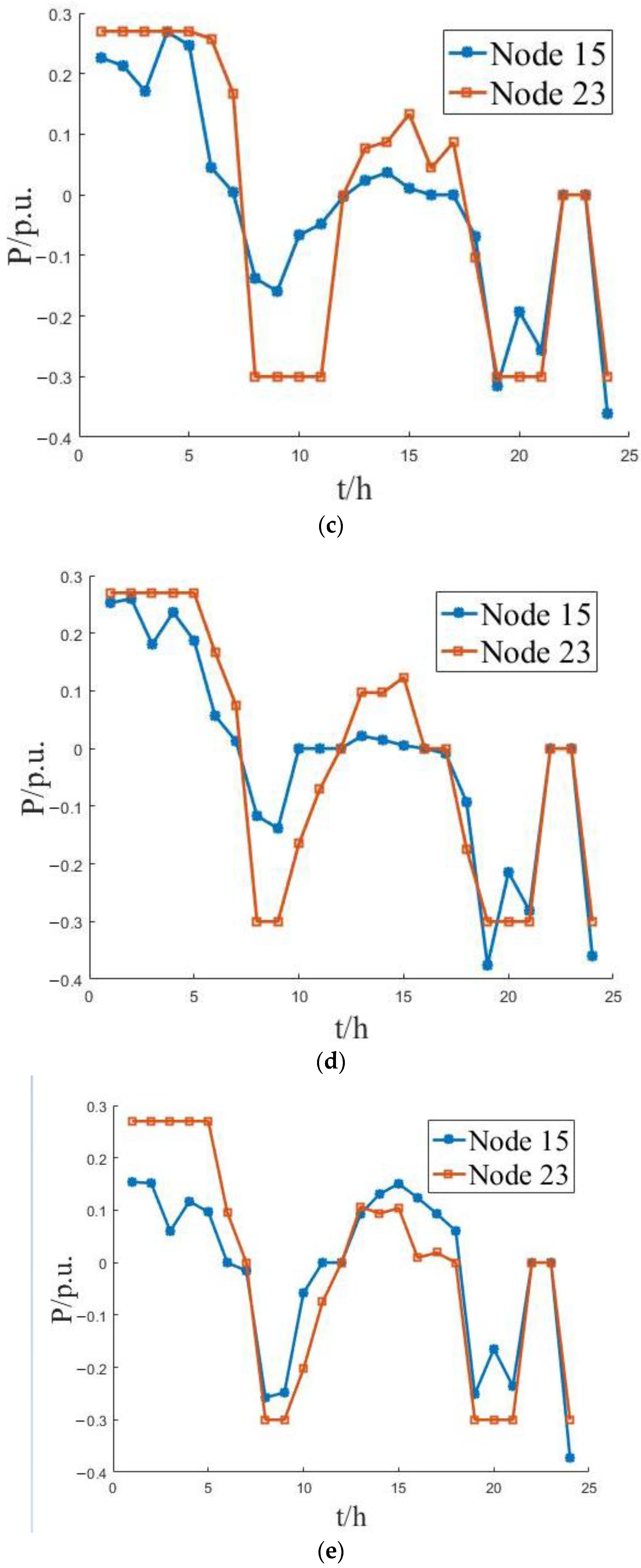 Sustainability 15 02184 g007b 550