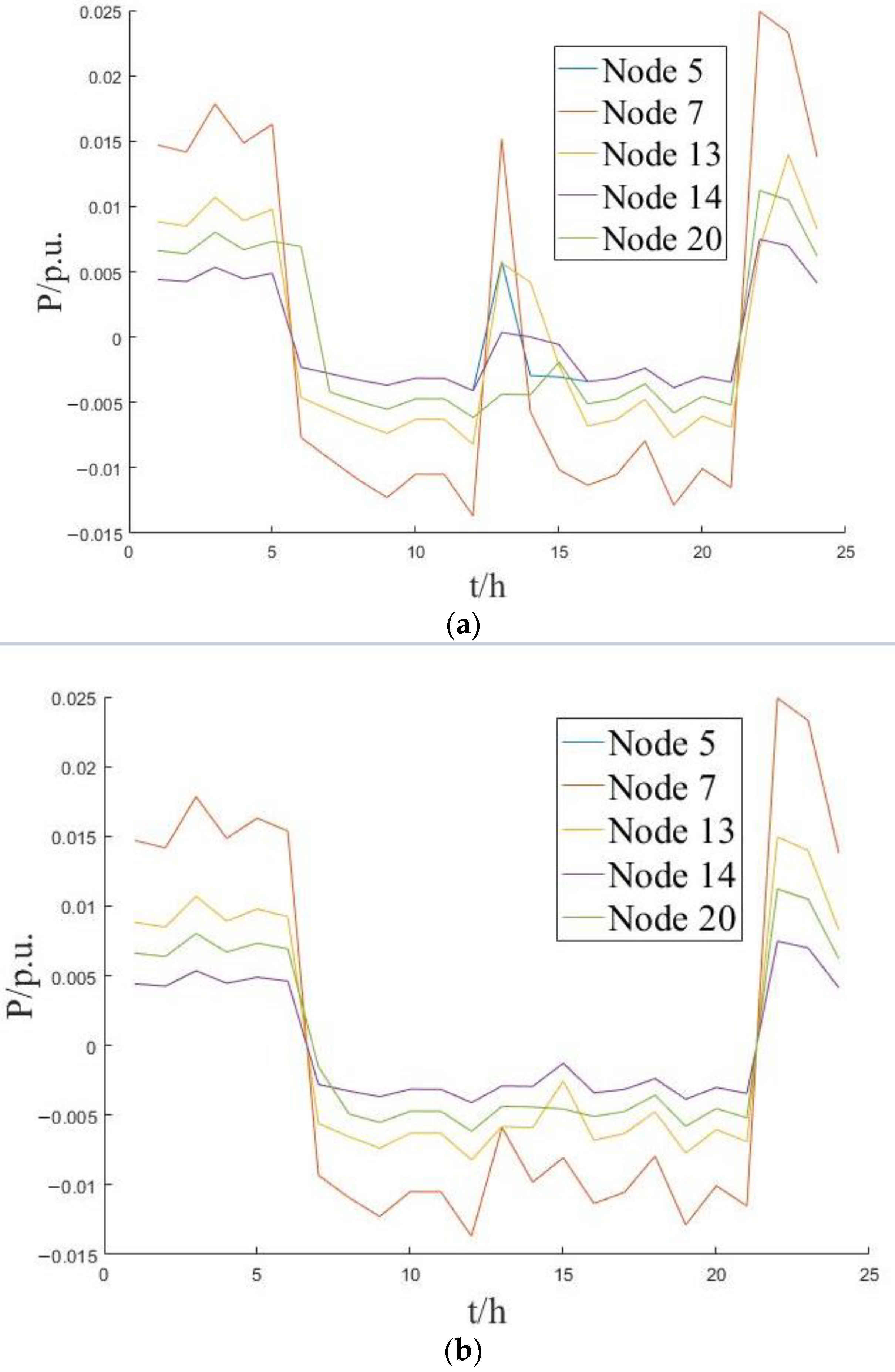Sustainability 15 02184 g008a 550
