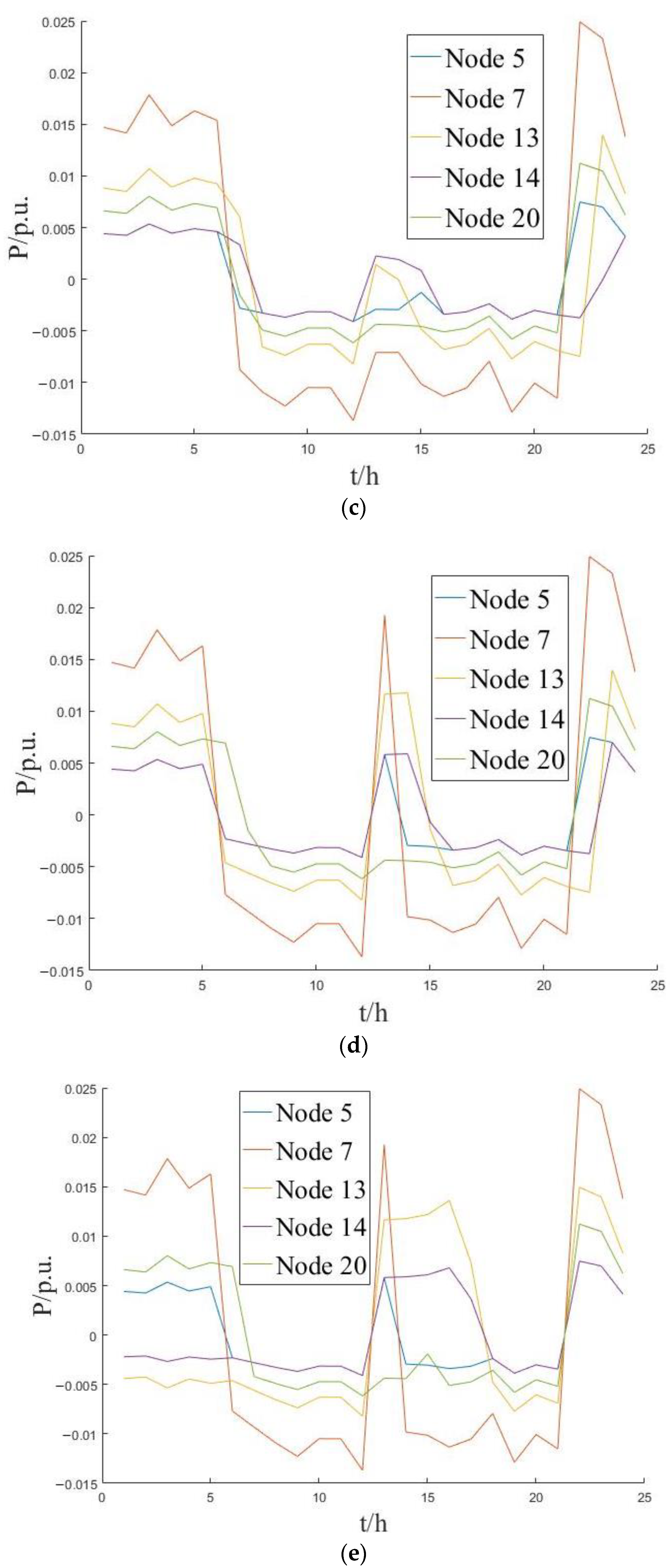 Sustainability 15 02184 g008b 550