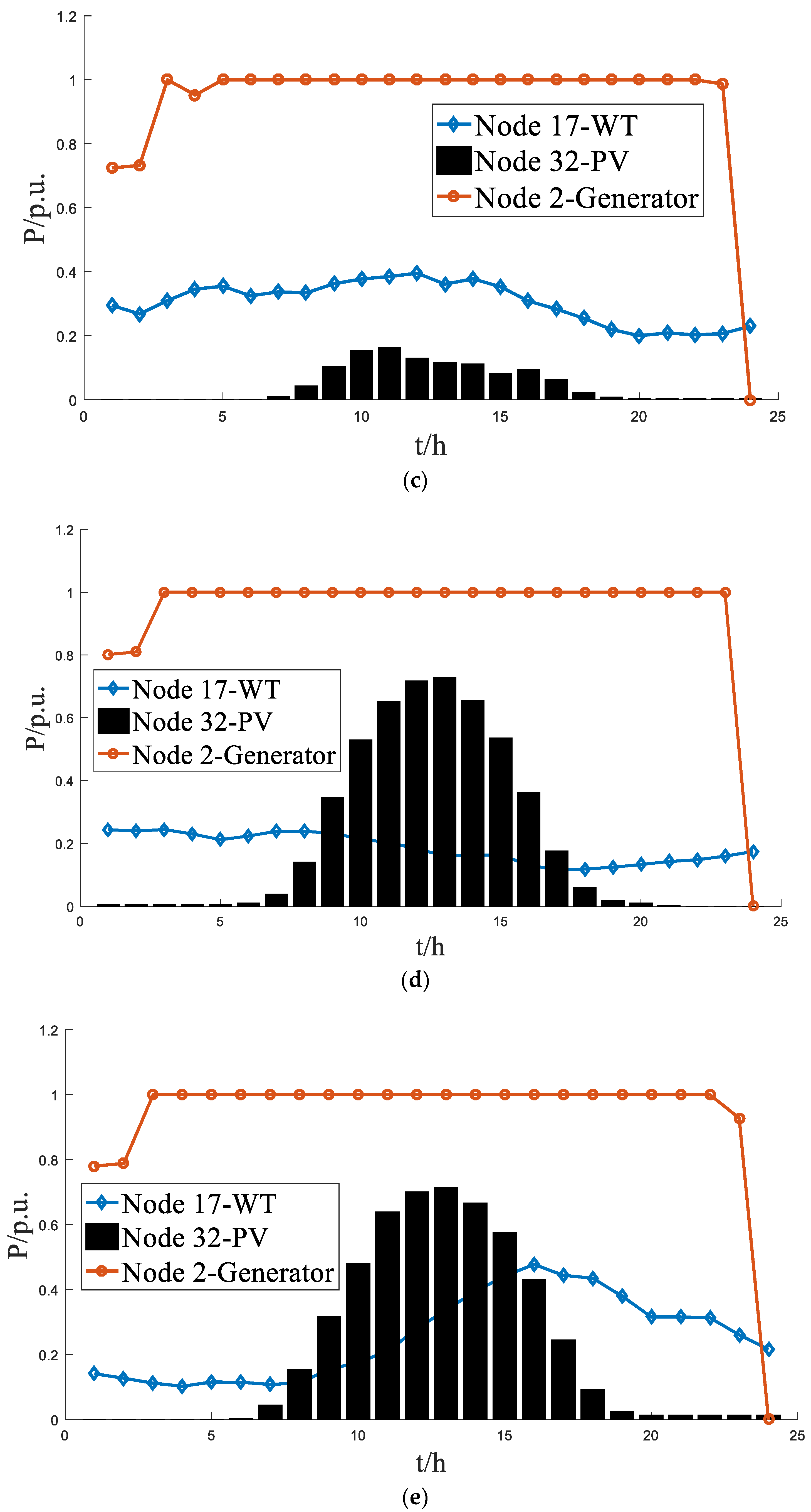 Sustainability 15 02184 g009b 550