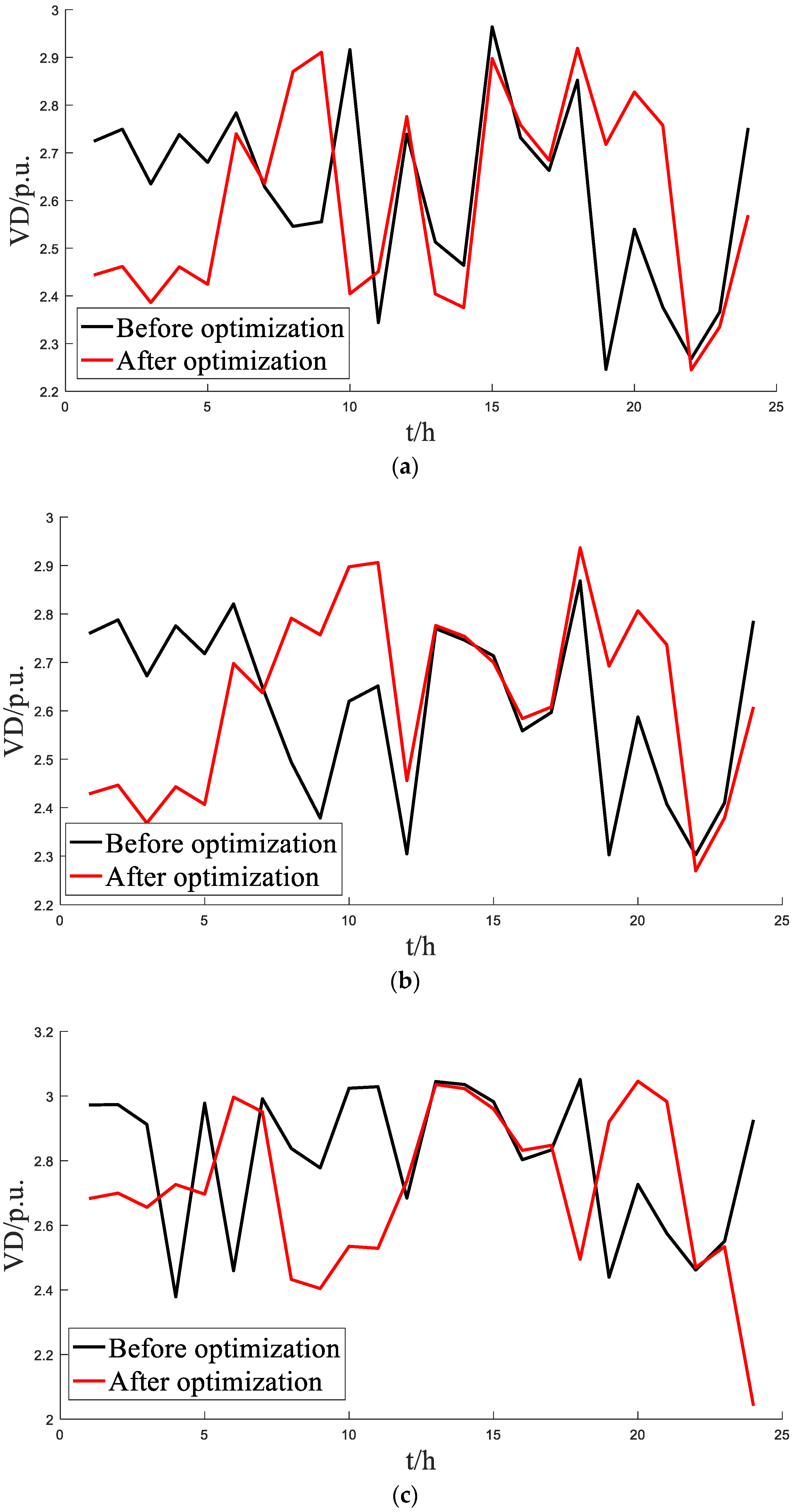 Sustainability 15 02184 g010a 550