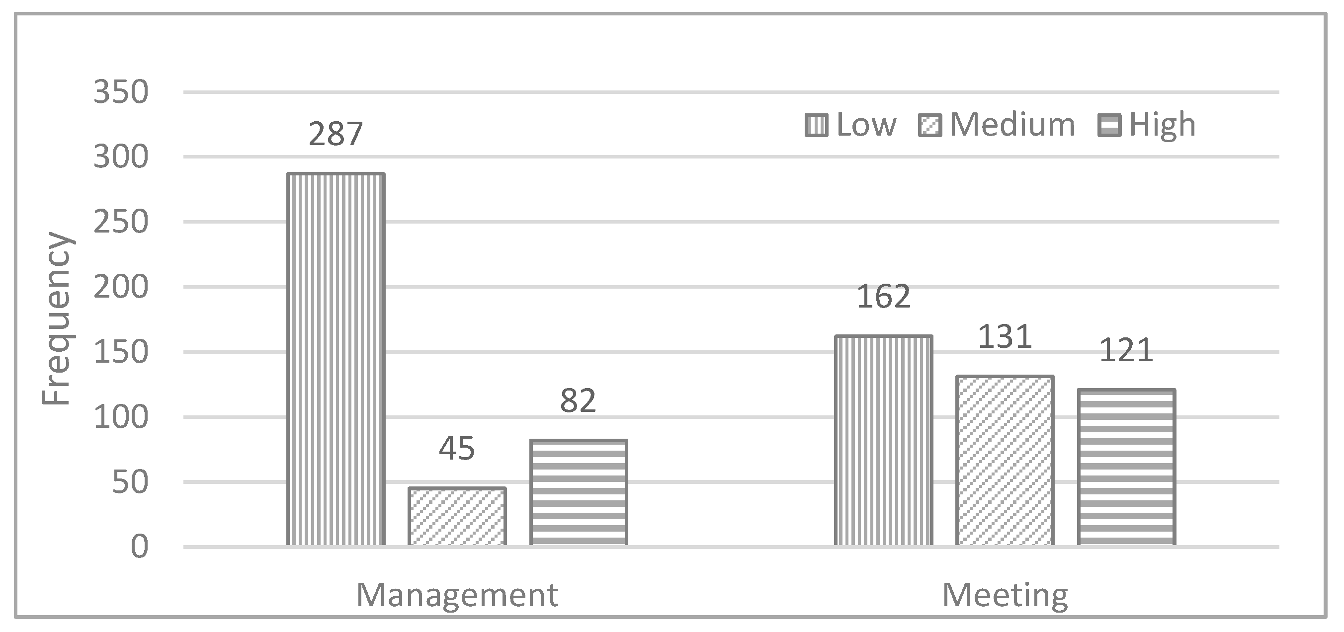 Sustainability 15 02185 g002