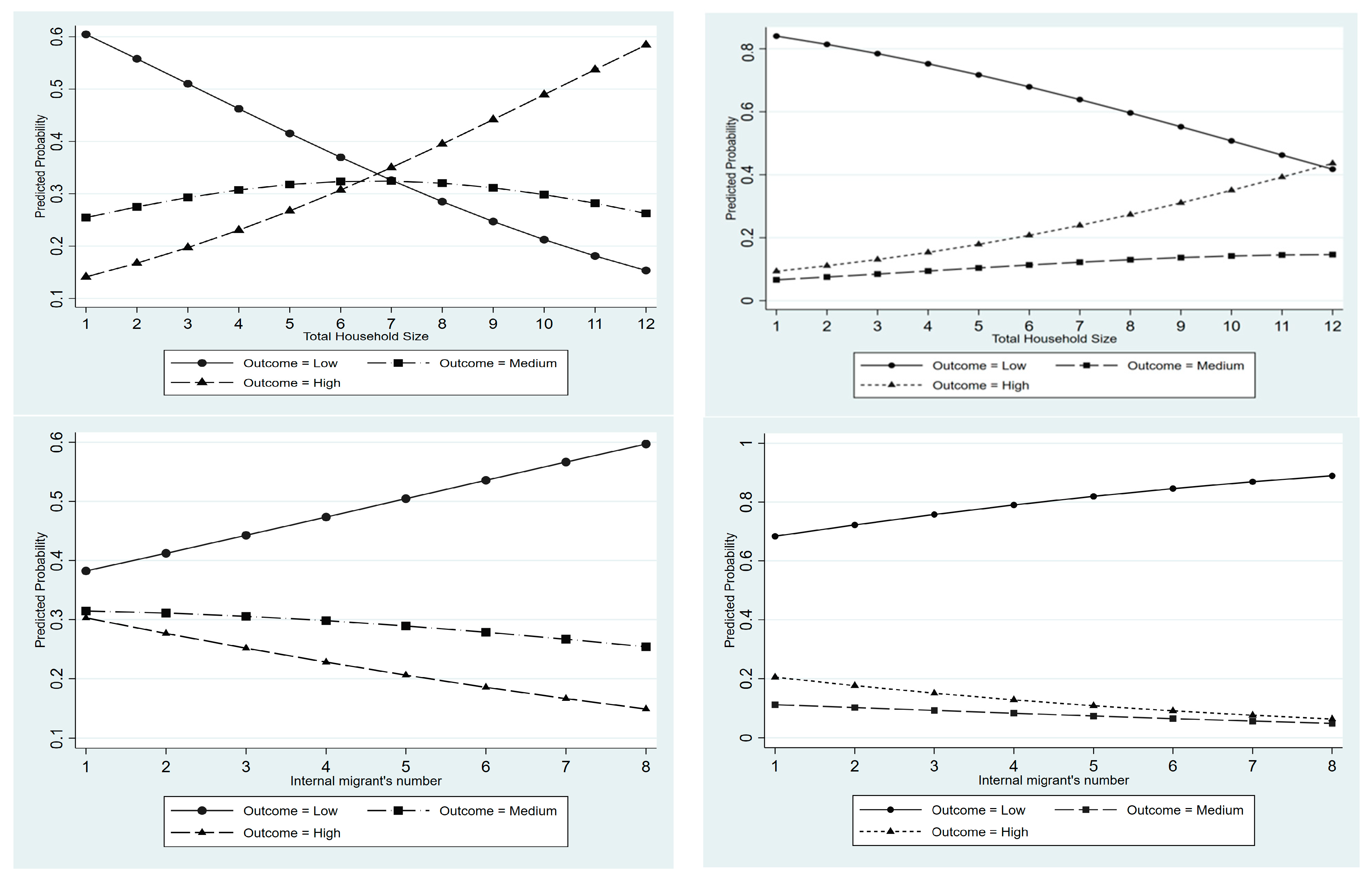 Sustainability 15 02185 g003
