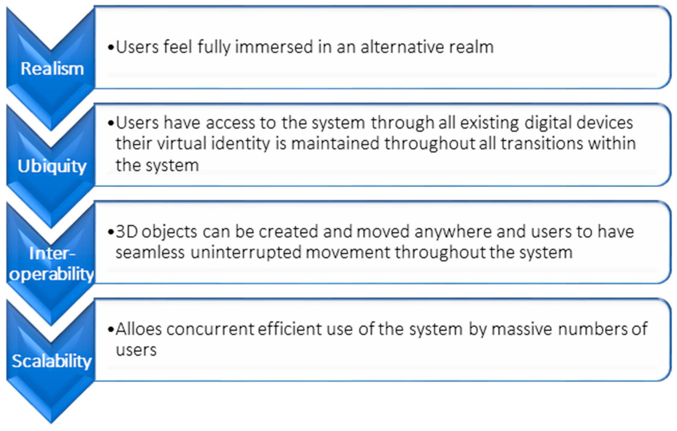 Solved Compare Pokemon.java This interface will define