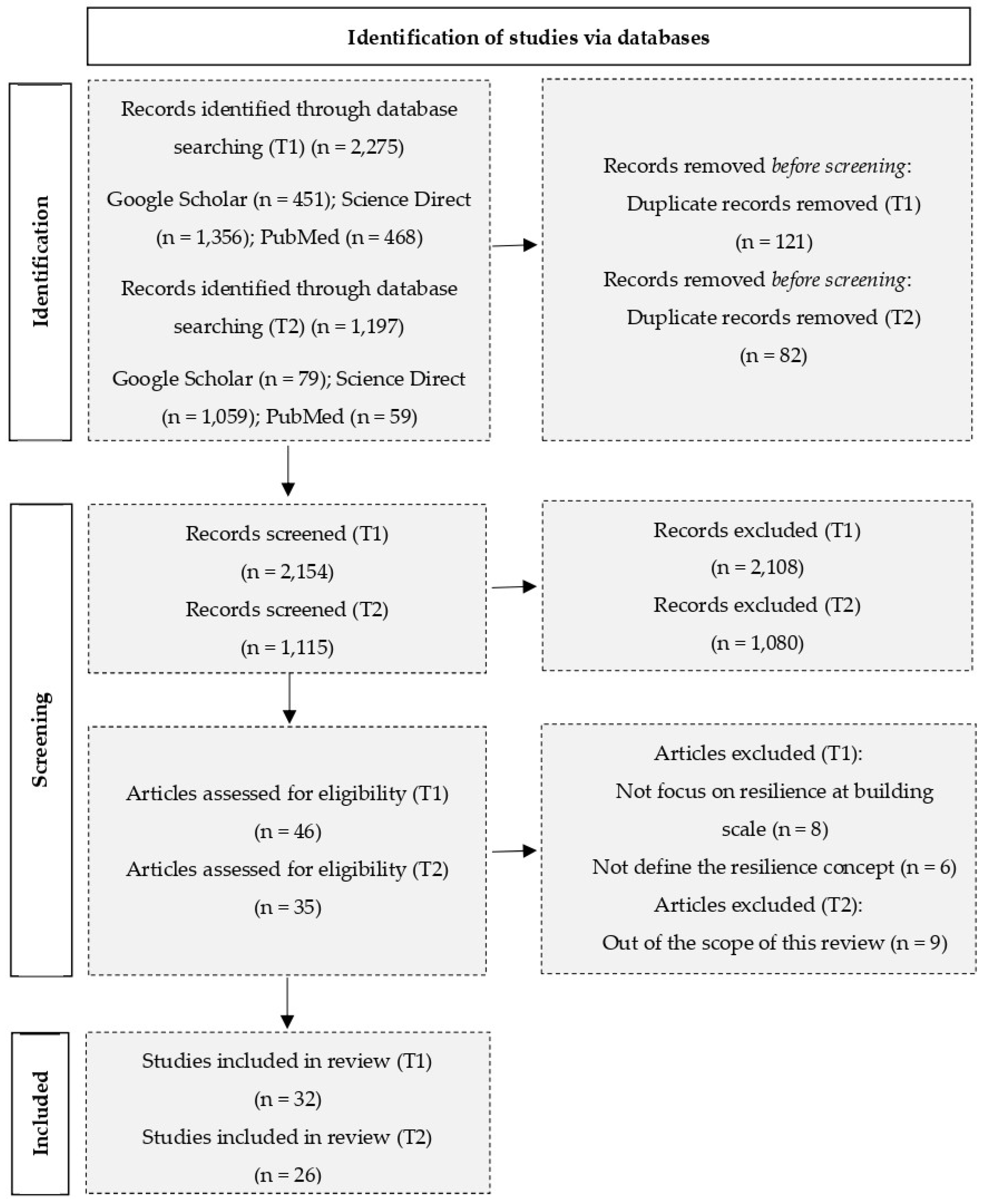 Designing IAQ-Resilient Post-Pandemic Buildings