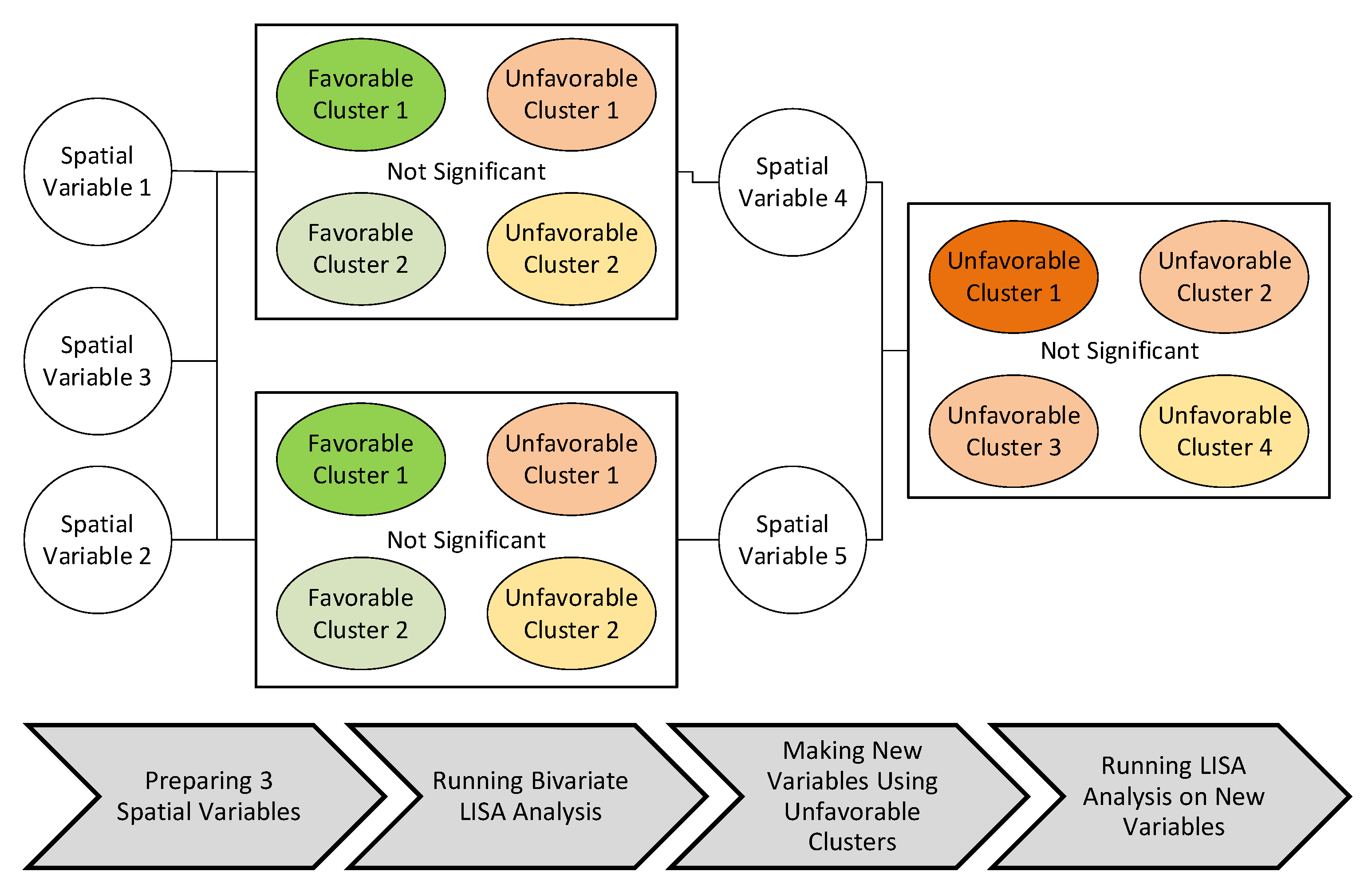 Sustainability 15 02189 g001
