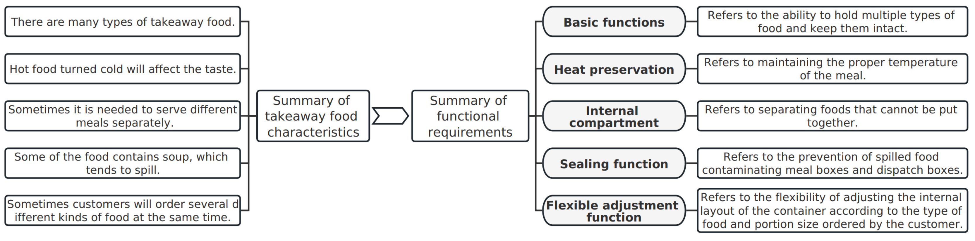Sustainability 15 02191 g002