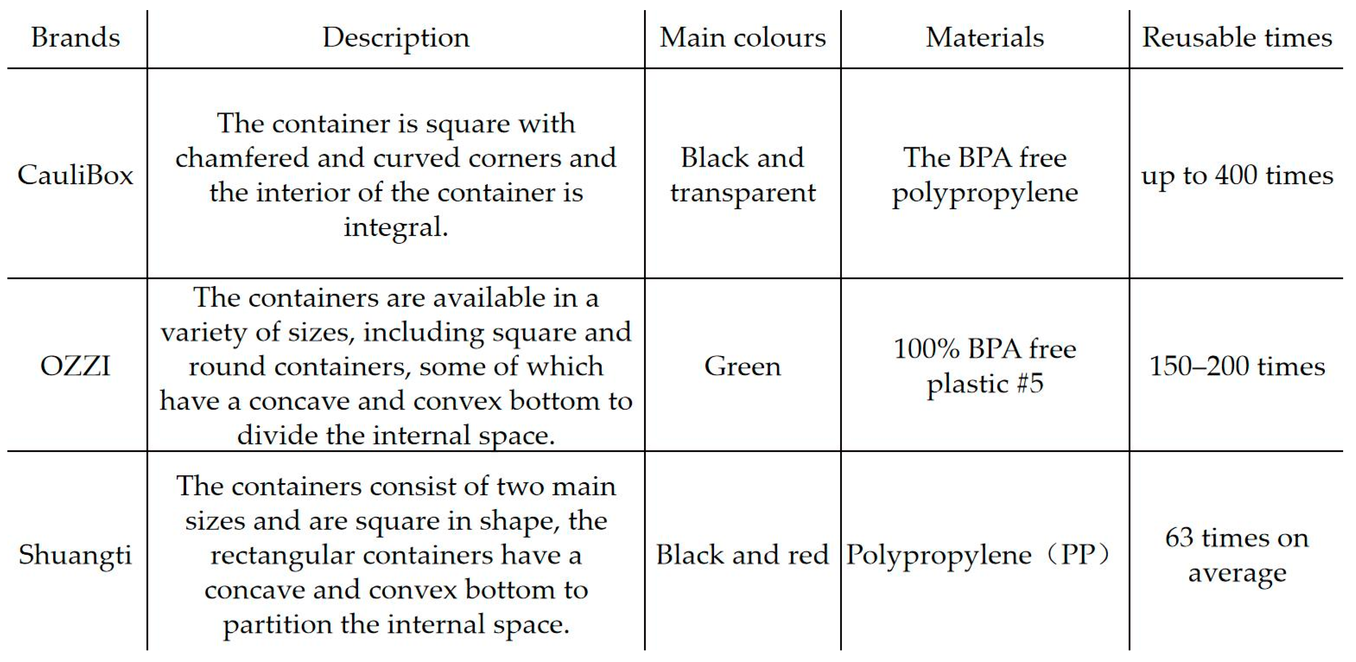 Sustainability 15 02191 g004