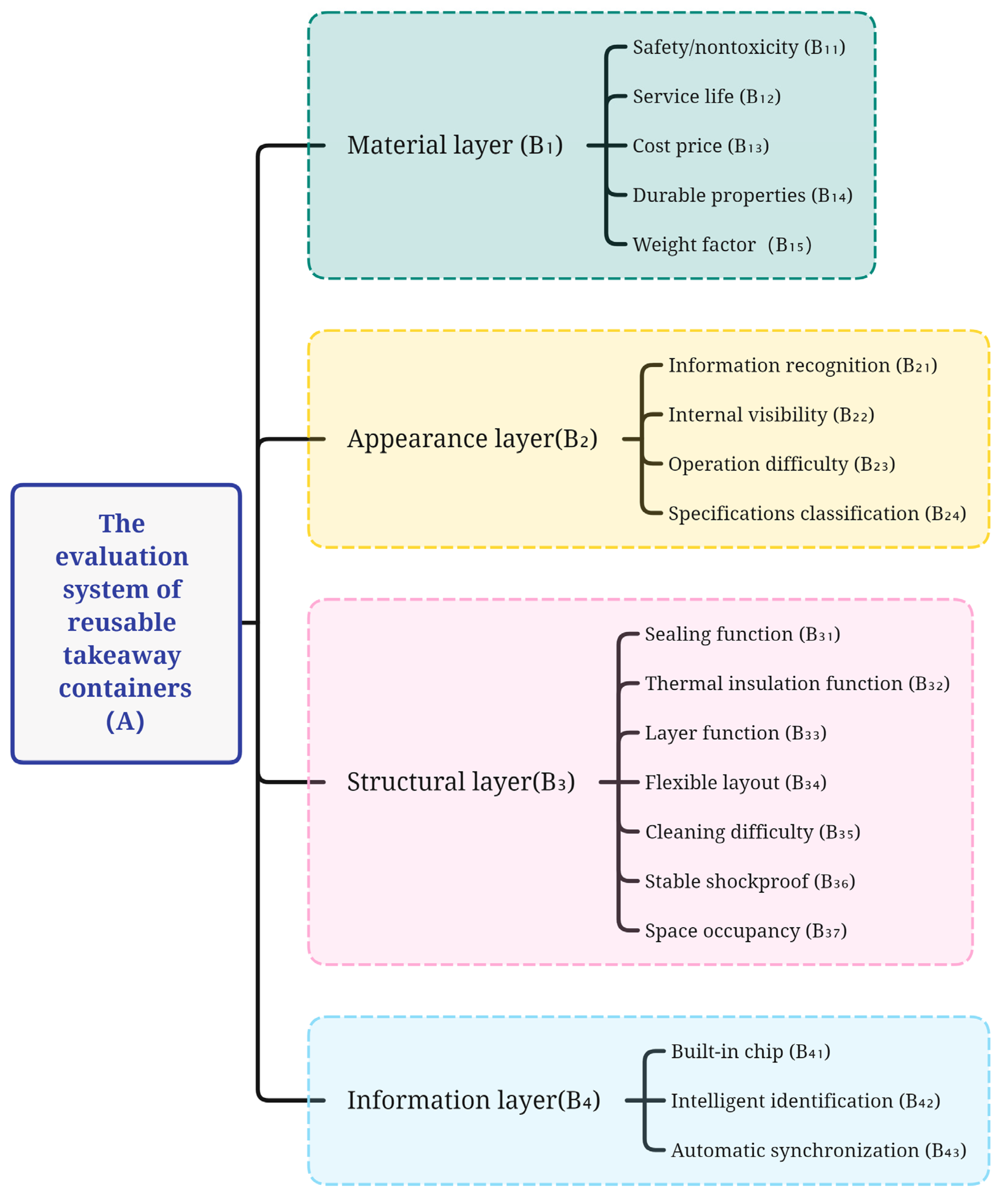 Sustainability 15 02191 g005