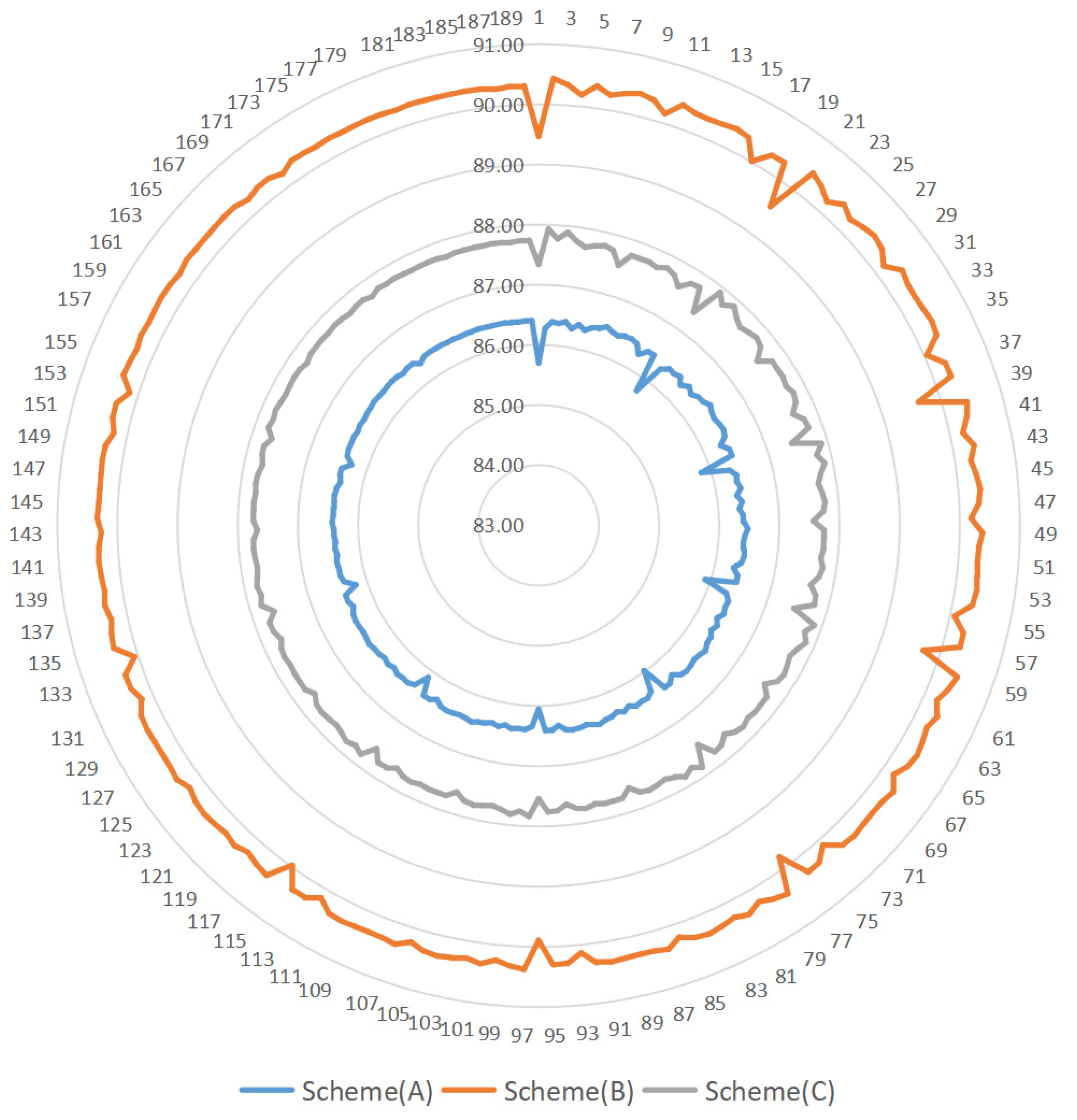 Sustainability 15 02191 g006