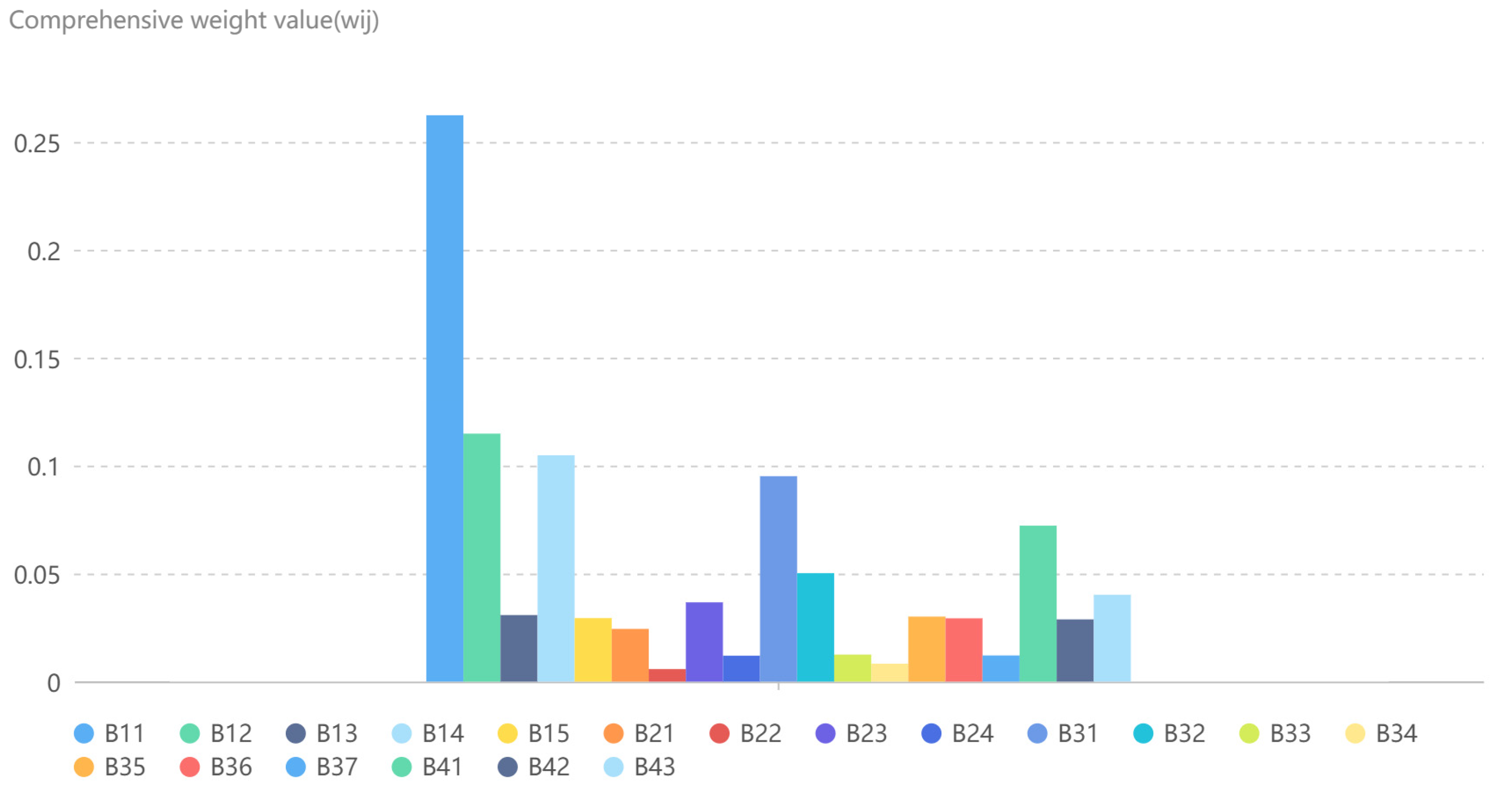 Sustainability 15 02191 g007