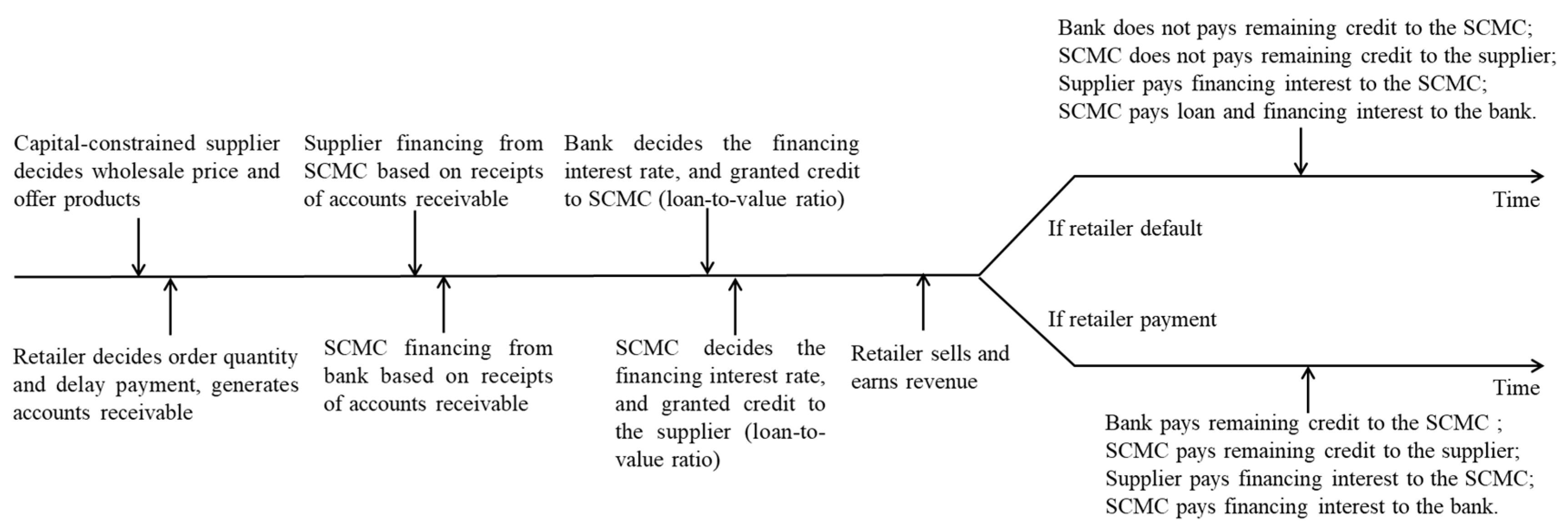 Sustainability 15 02192 g003