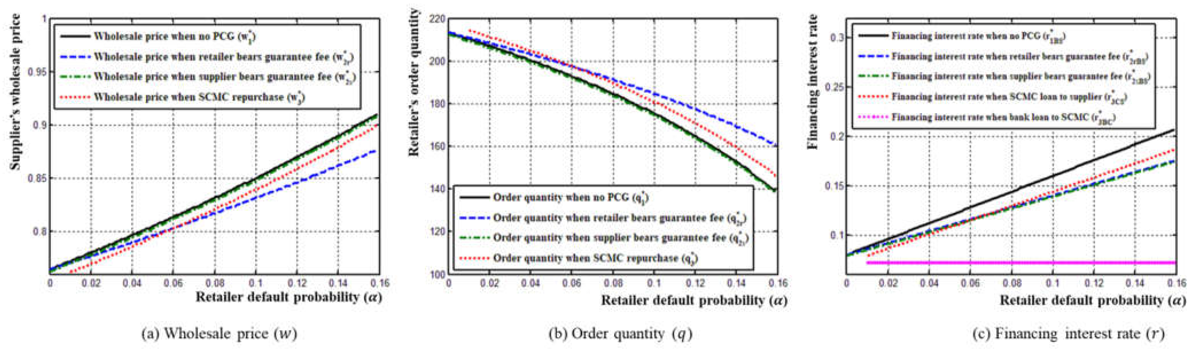 Sustainability 15 02192 g004