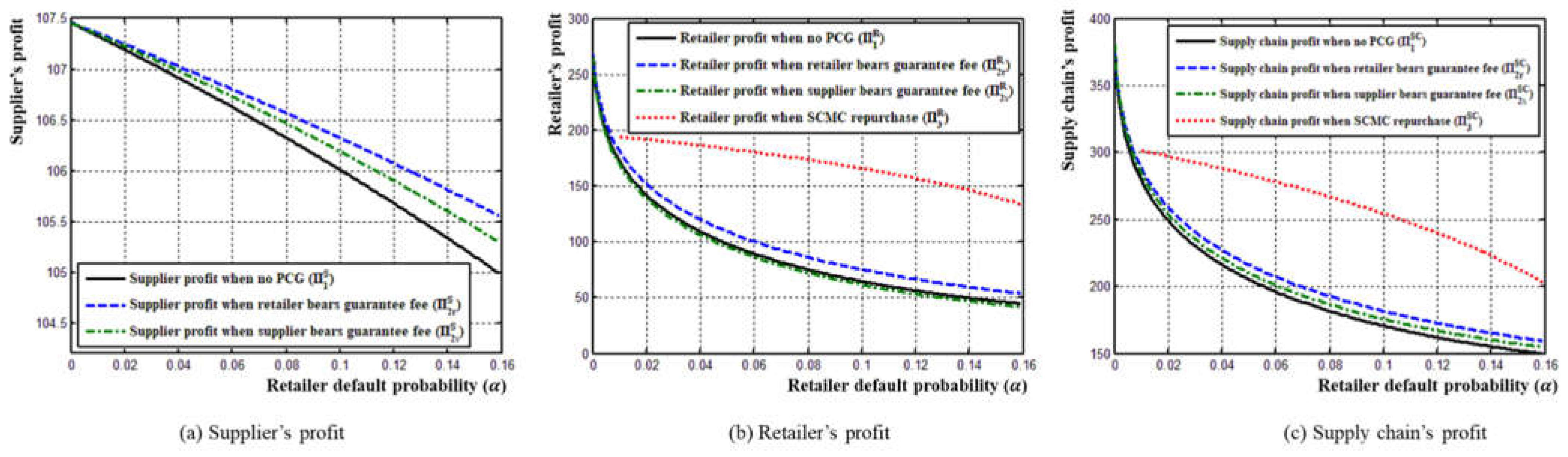 Sustainability 15 02192 g005