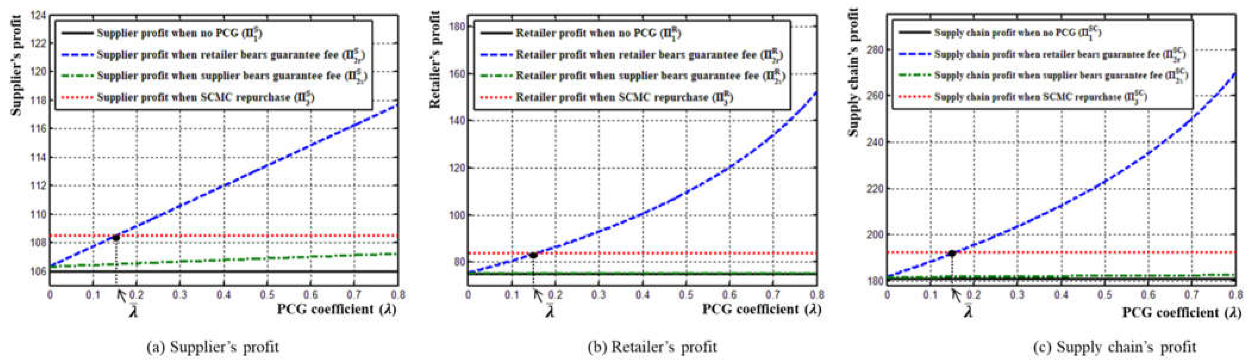 Sustainability 15 02192 g007