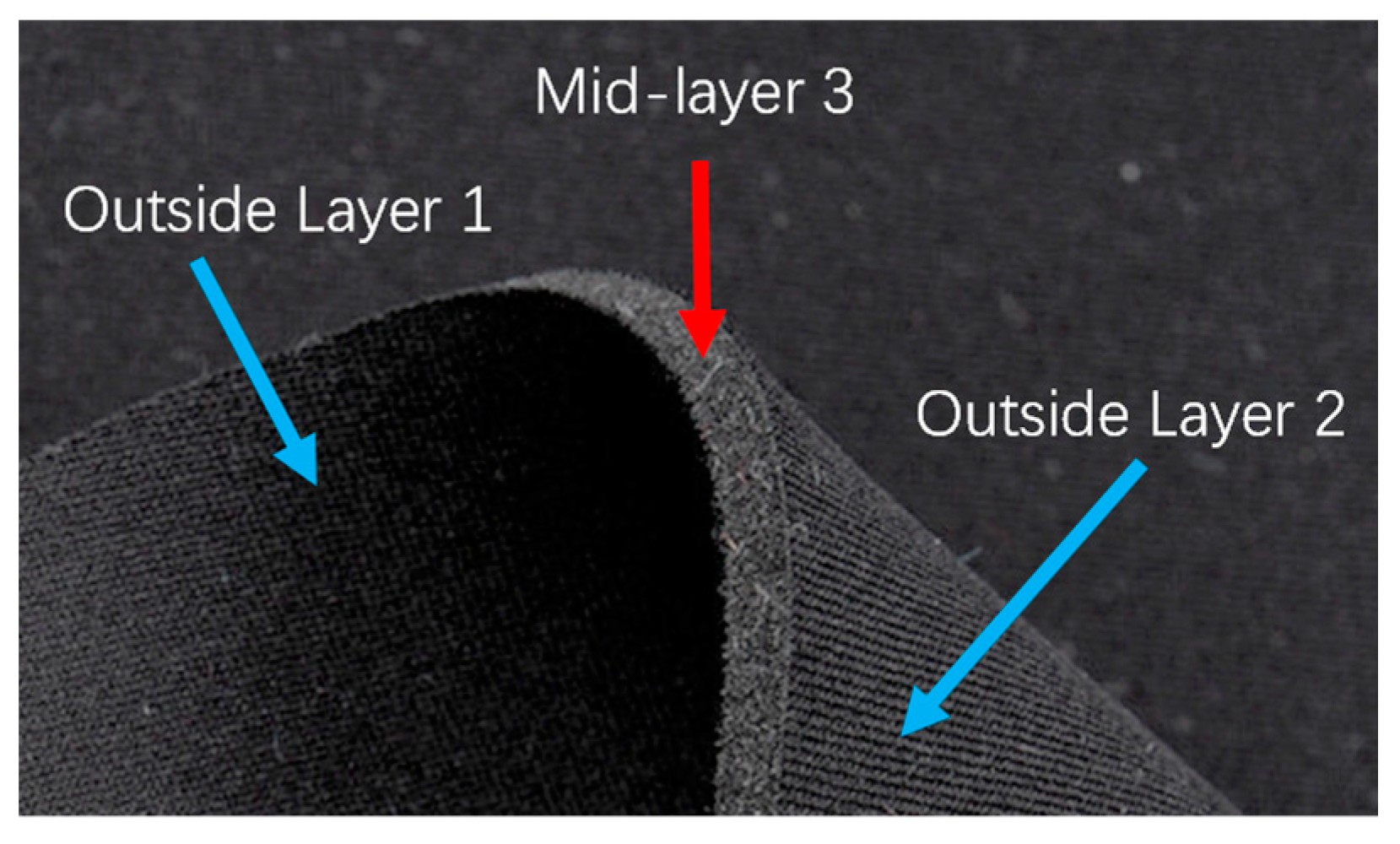 Sustainability 15 02197 g003