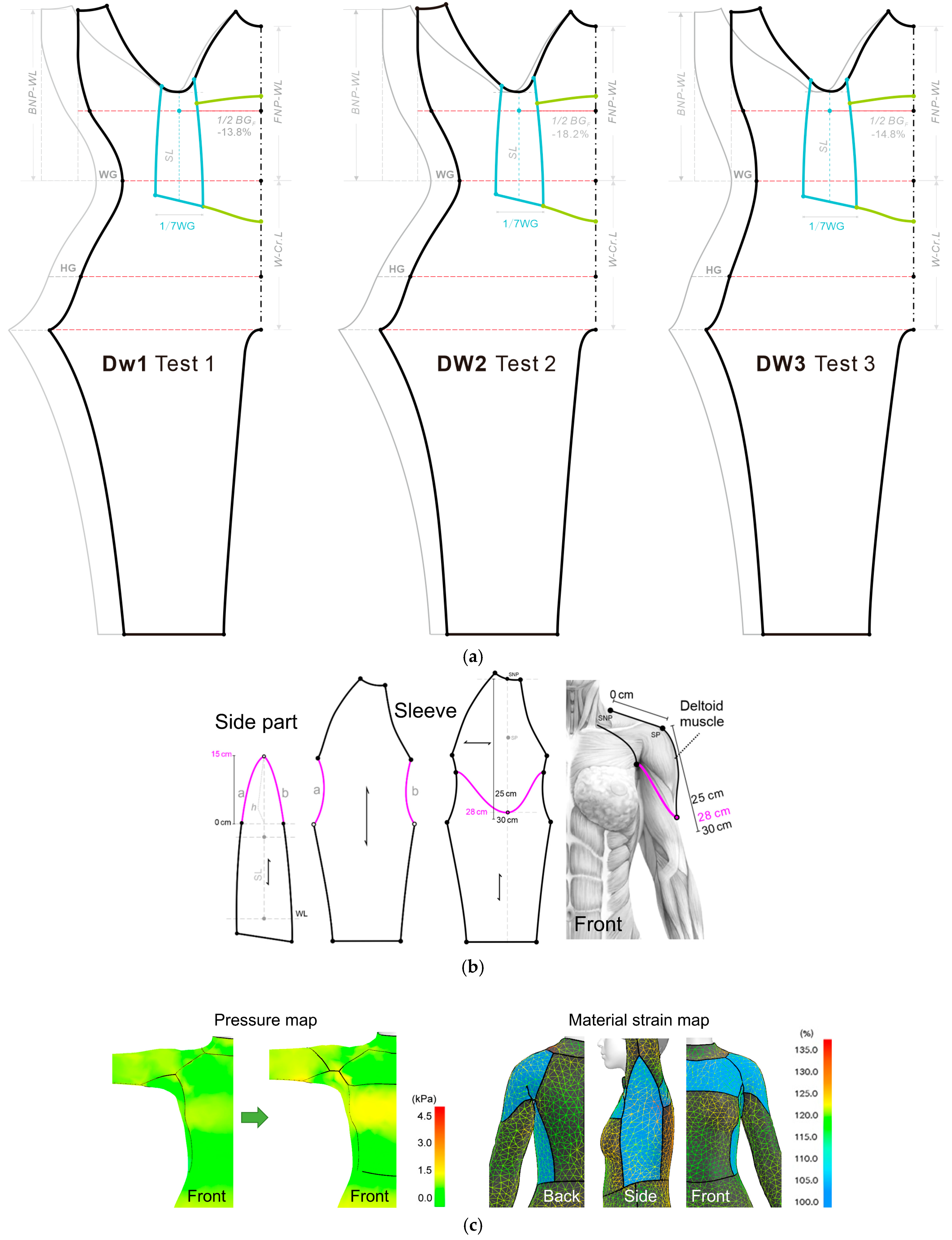 Sustainability 15 02197 g005