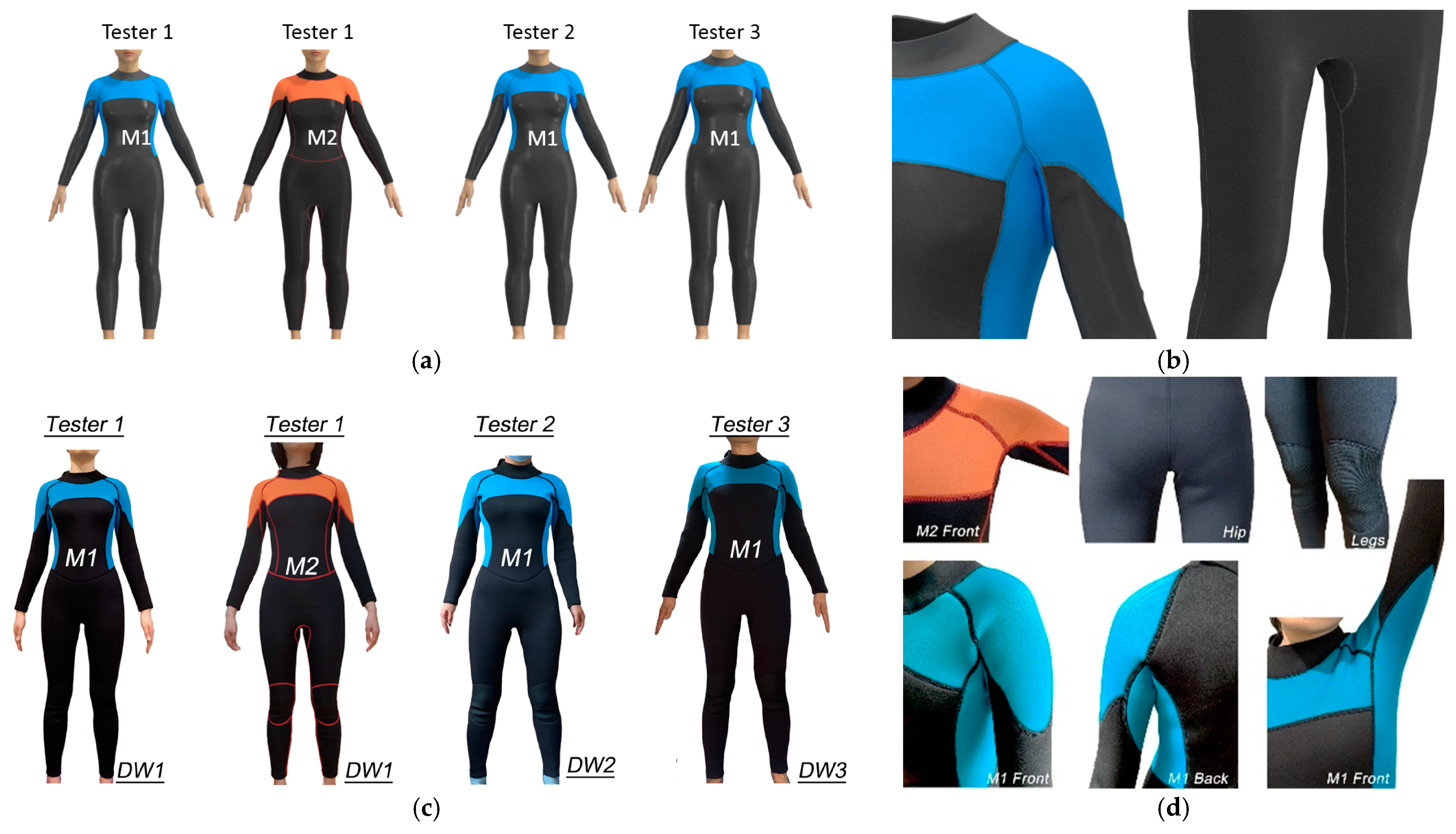 Sustainability 15 02197 g007