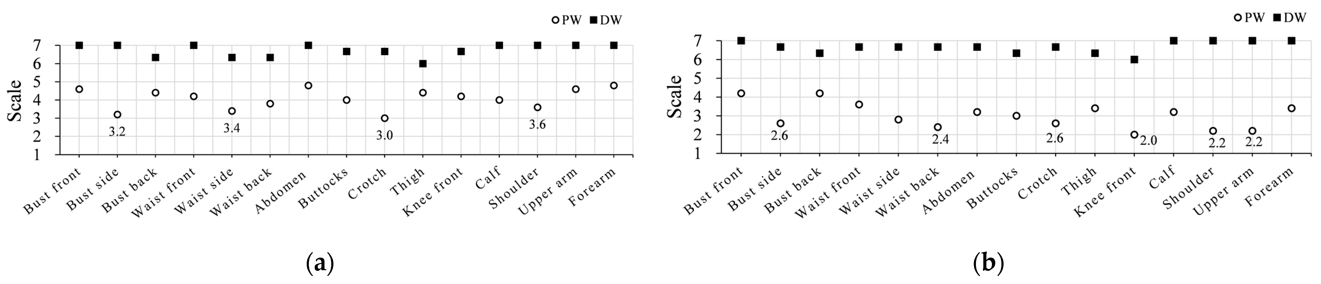 Sustainability 15 02197 g008