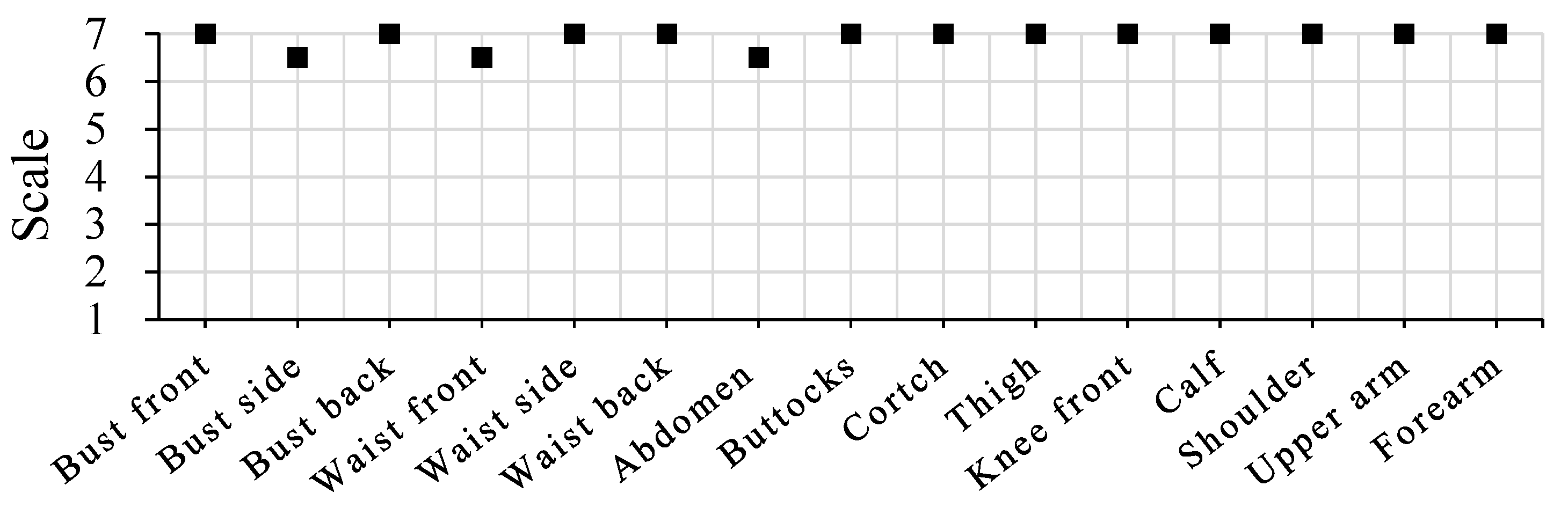 Sustainability 15 02197 g011