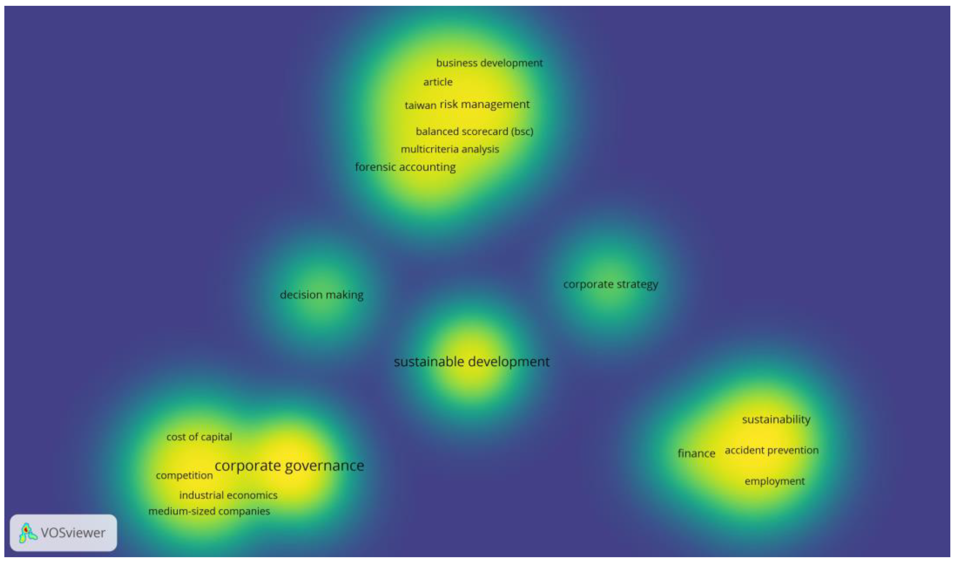 Sustainability 15 02198 g006