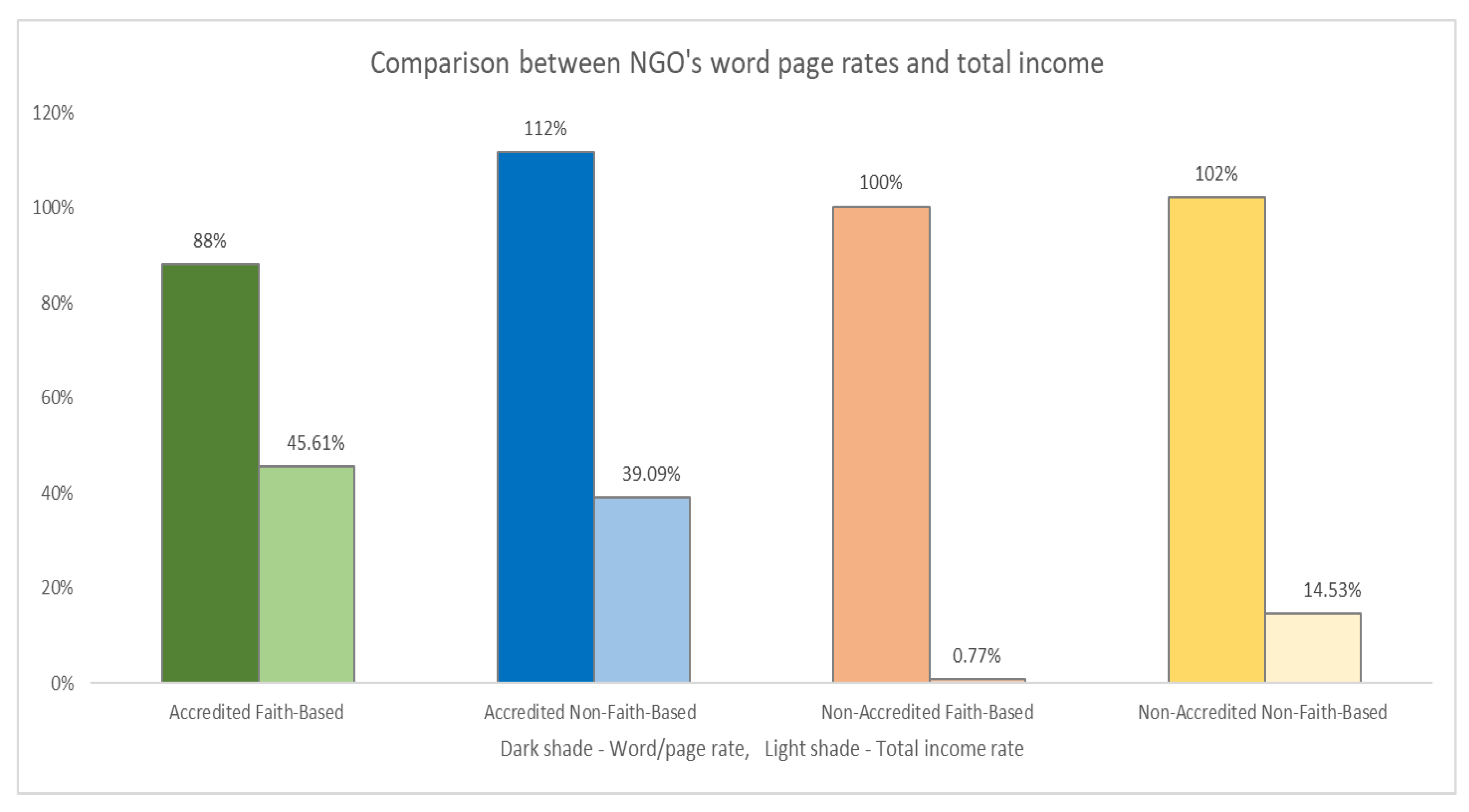 Sustainability 15 02201 g002