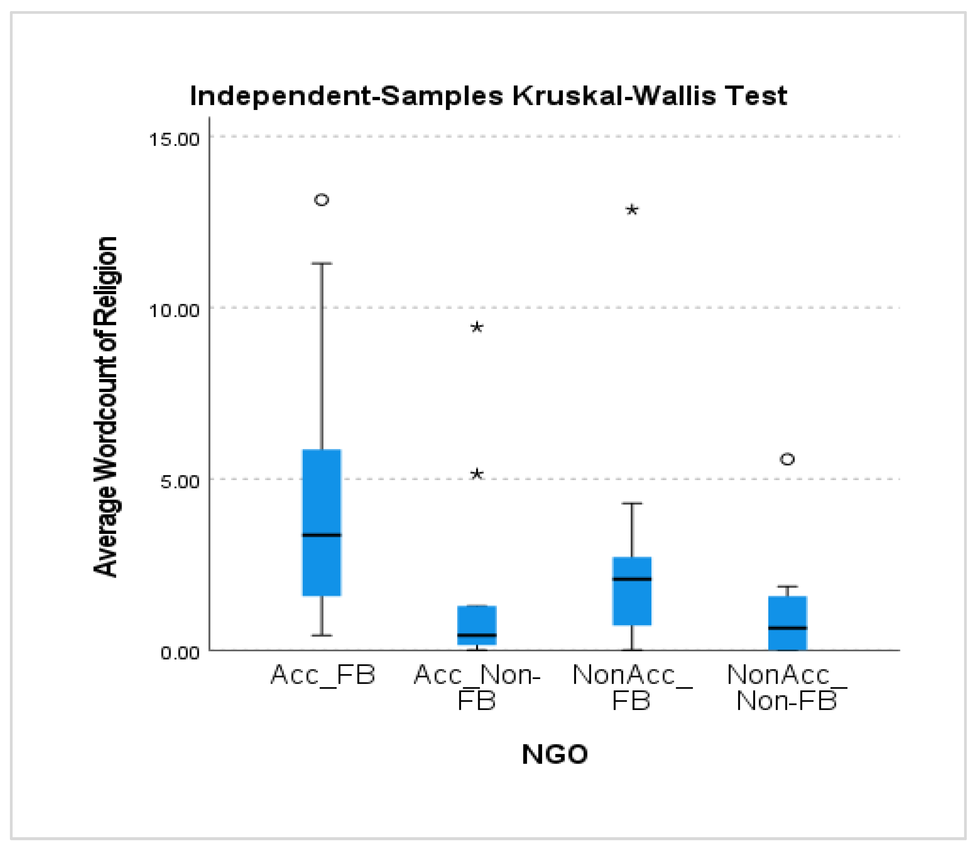 Sustainability 15 02201 g004